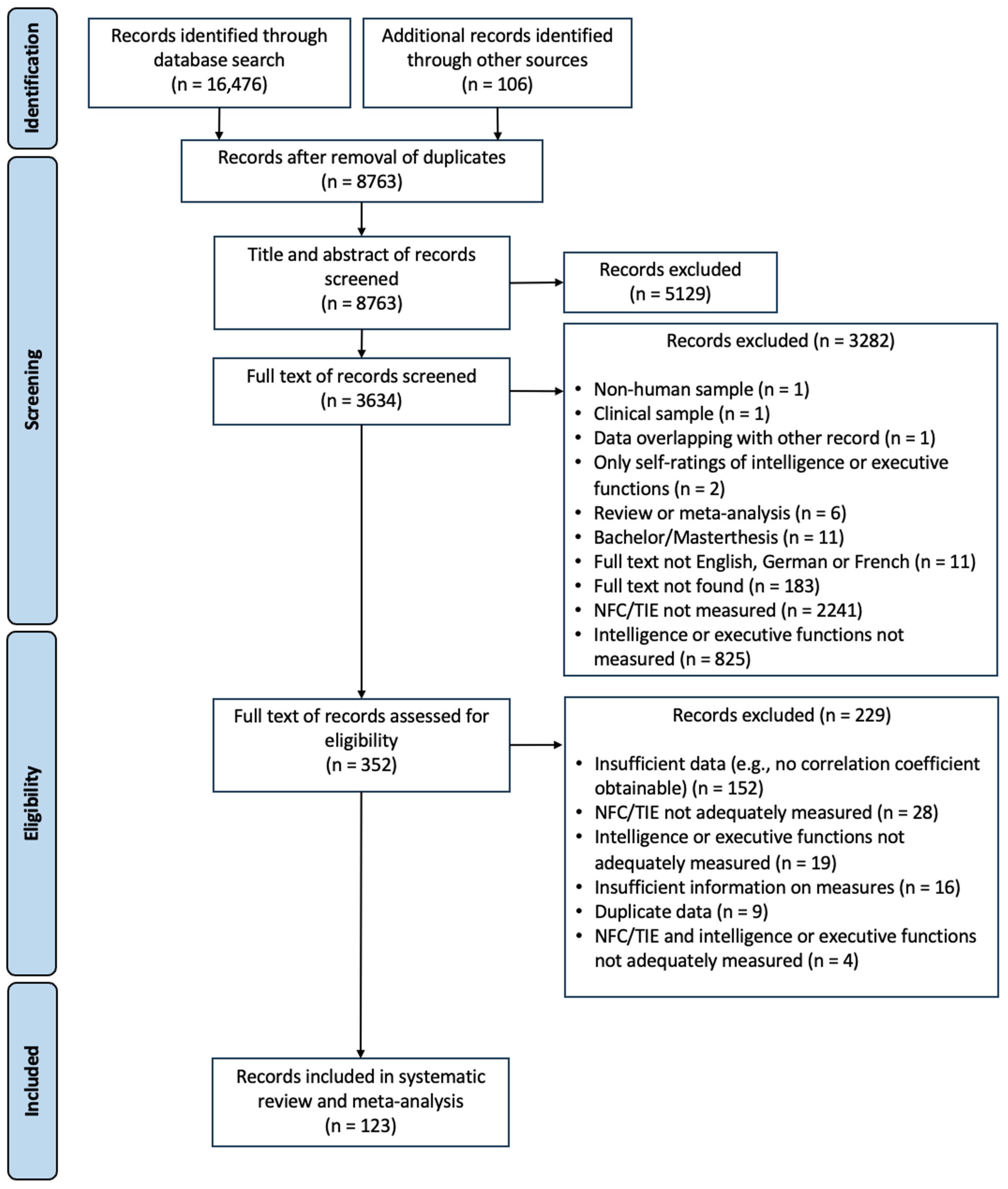 Jintelligence 13 00142 g001 Jintelligence 13 00142 g001