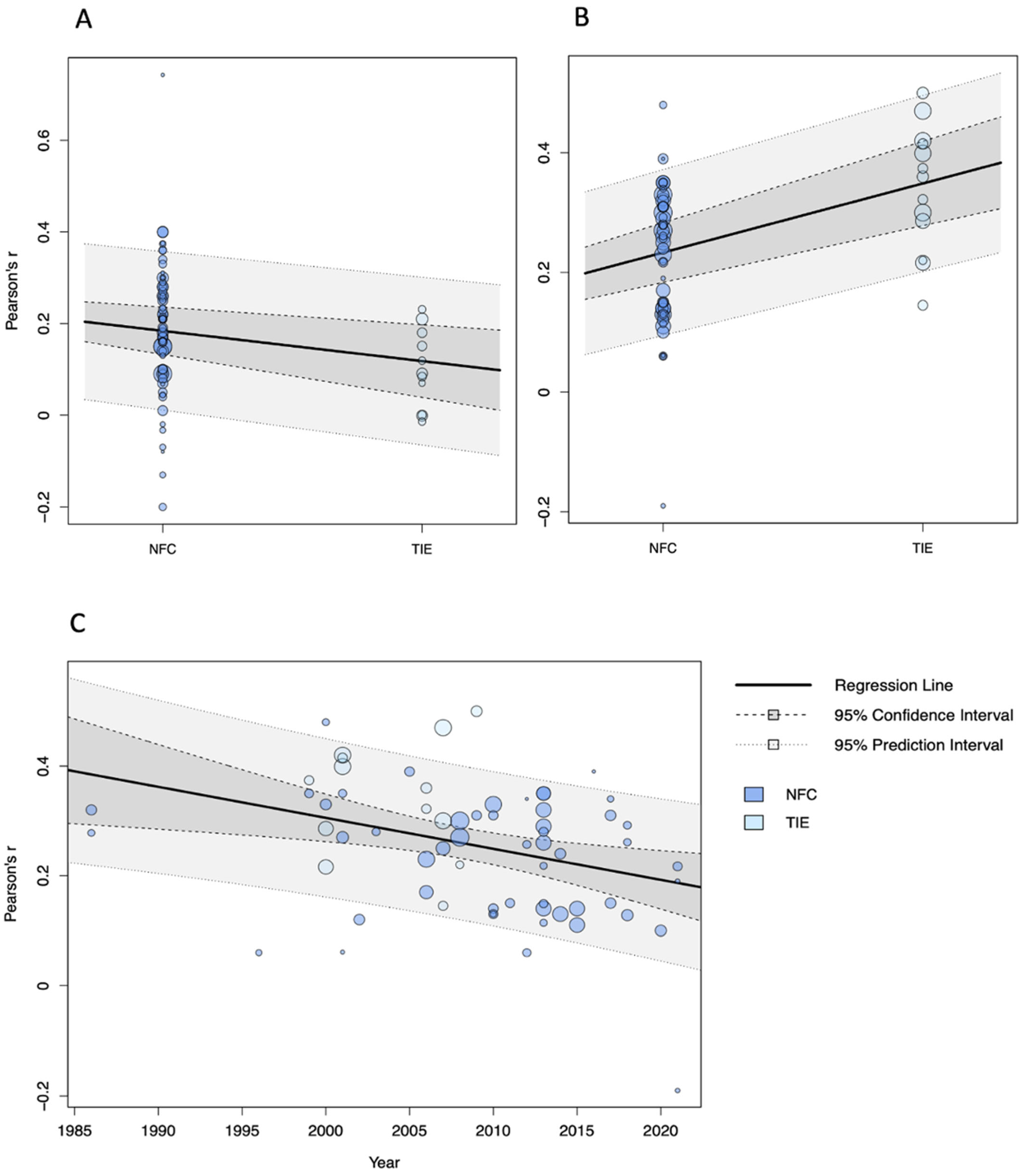 Jintelligence 13 00142 g003 Jintelligence 13 00142 g003