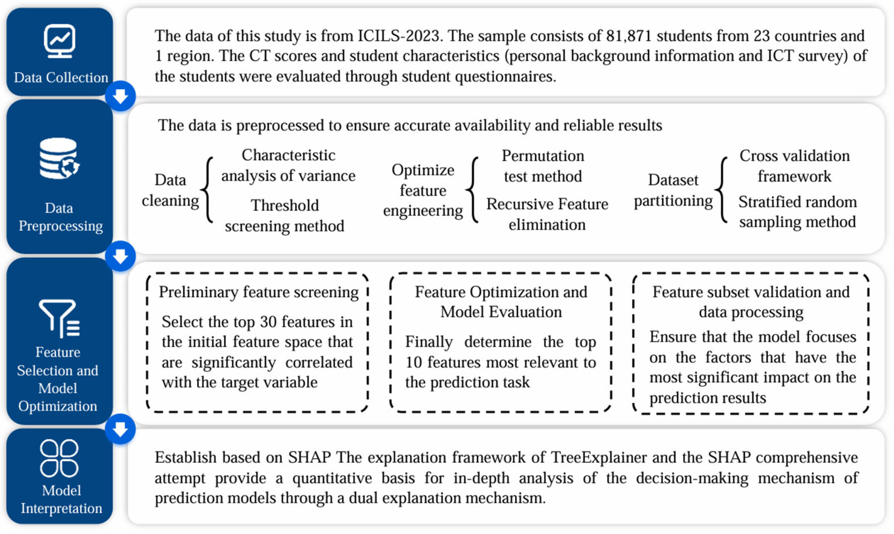 Jintelligence 13 00145 g001 Jintelligence 13 00145 g001