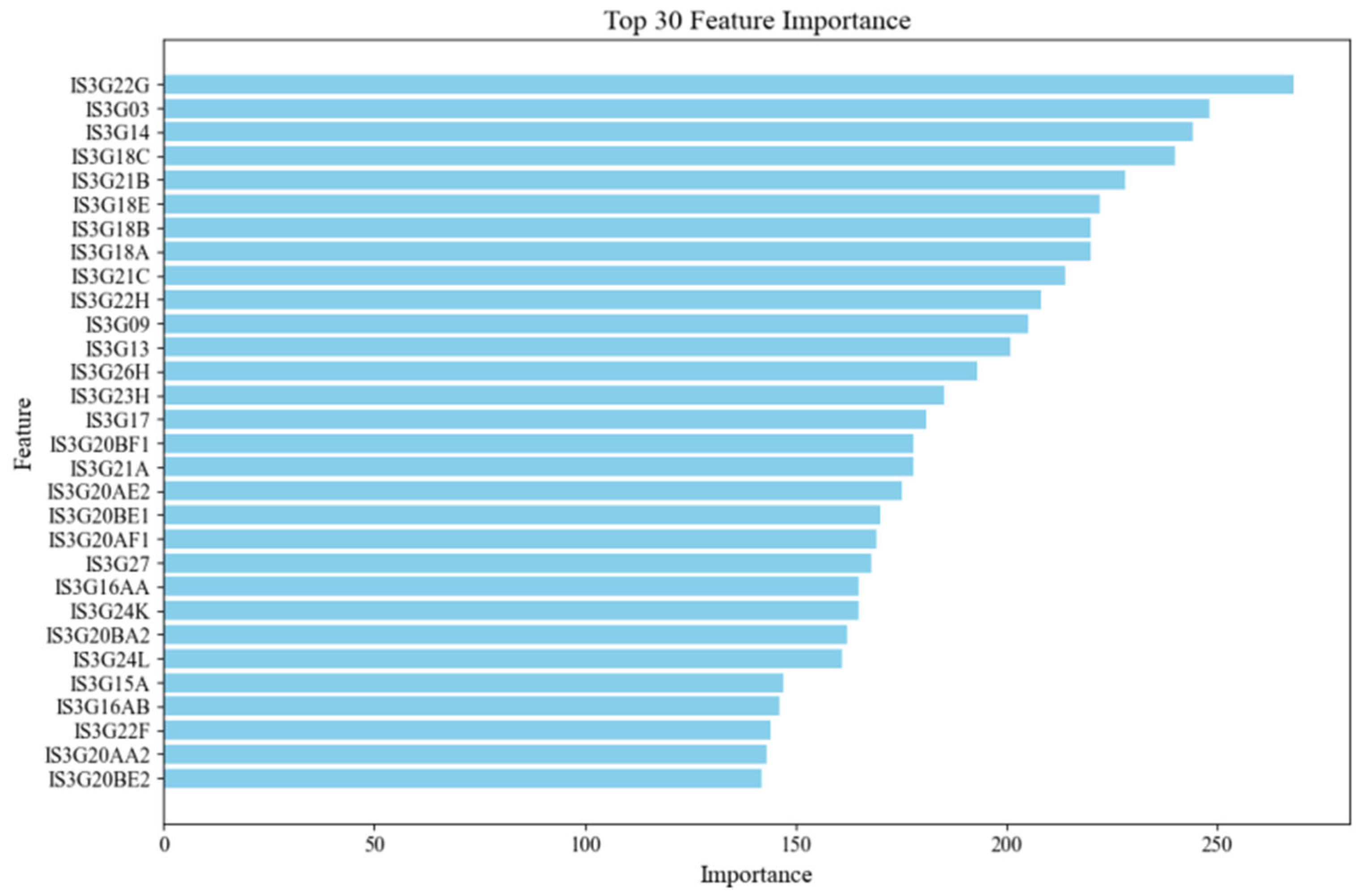 Jintelligence 13 00145 g002 Jintelligence 13 00145 g002