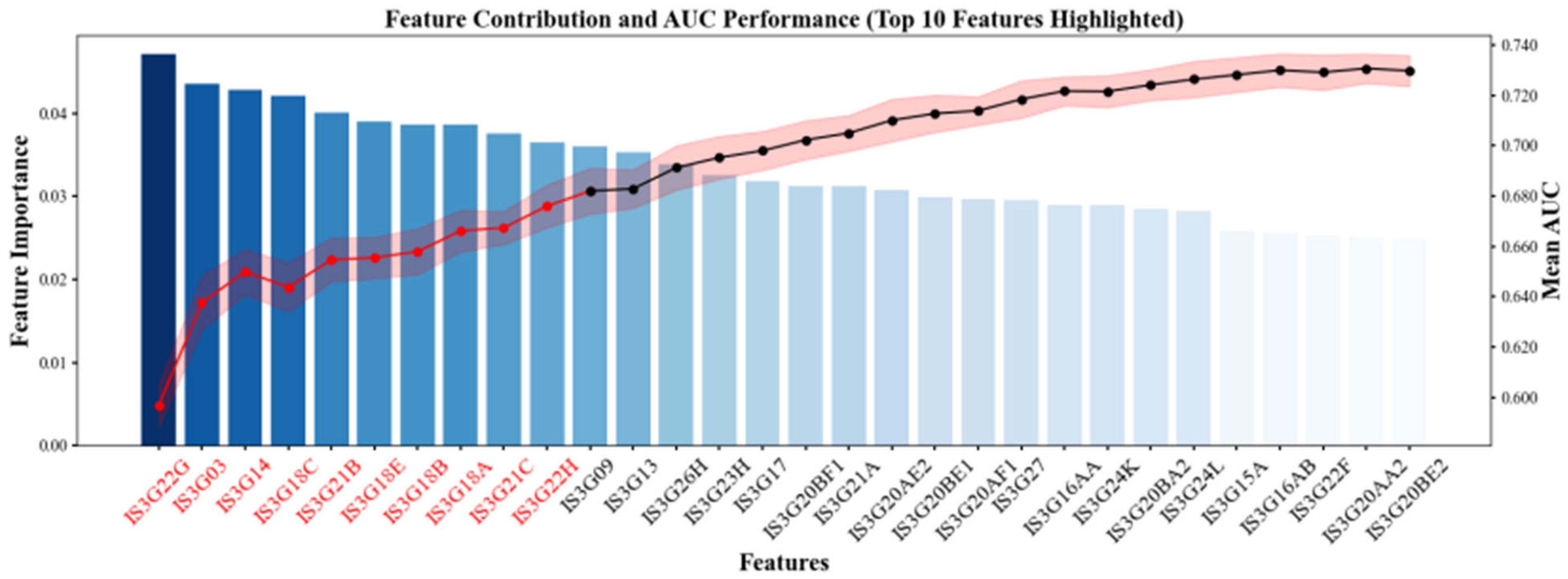 Jintelligence 13 00145 g004 Jintelligence 13 00145 g004