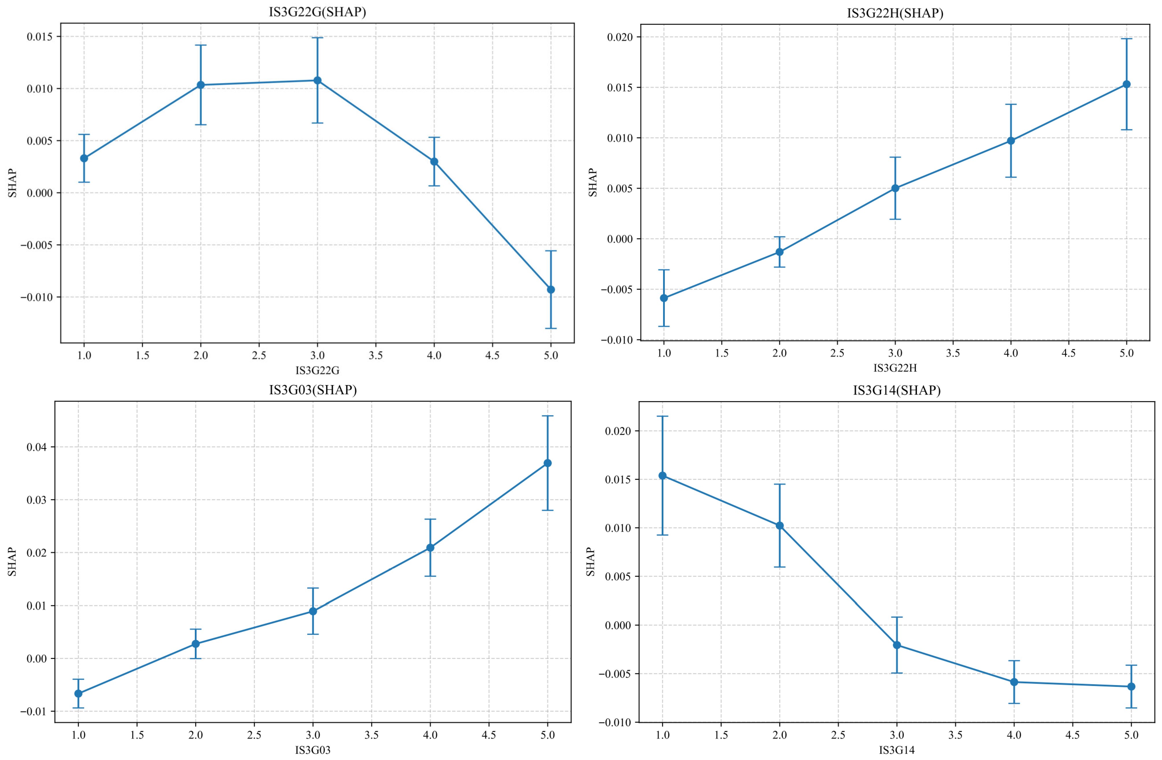 Jintelligence 13 00145 g006a Jintelligence 13 00145 g006a