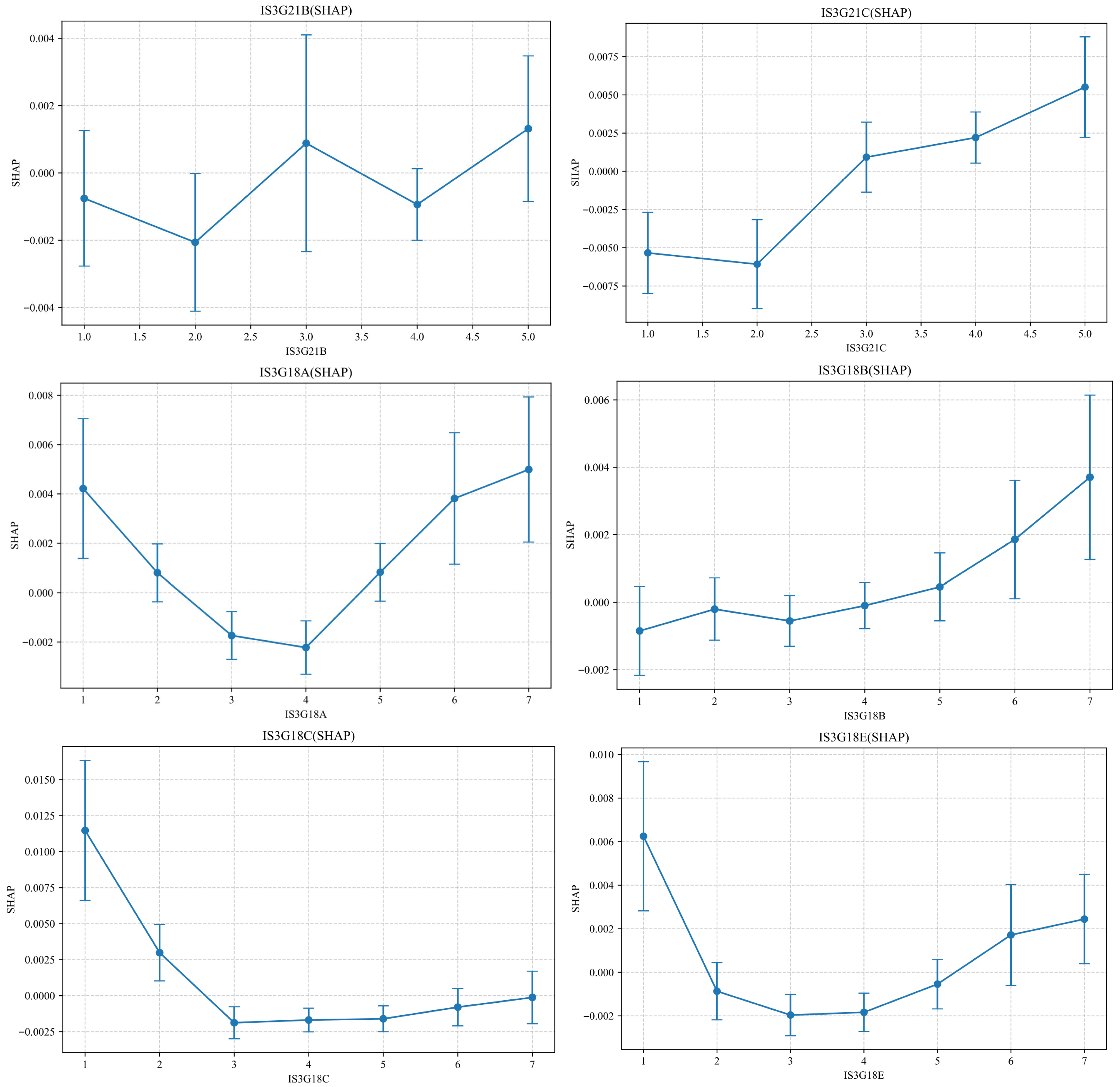 Jintelligence 13 00145 g006b Jintelligence 13 00145 g006b