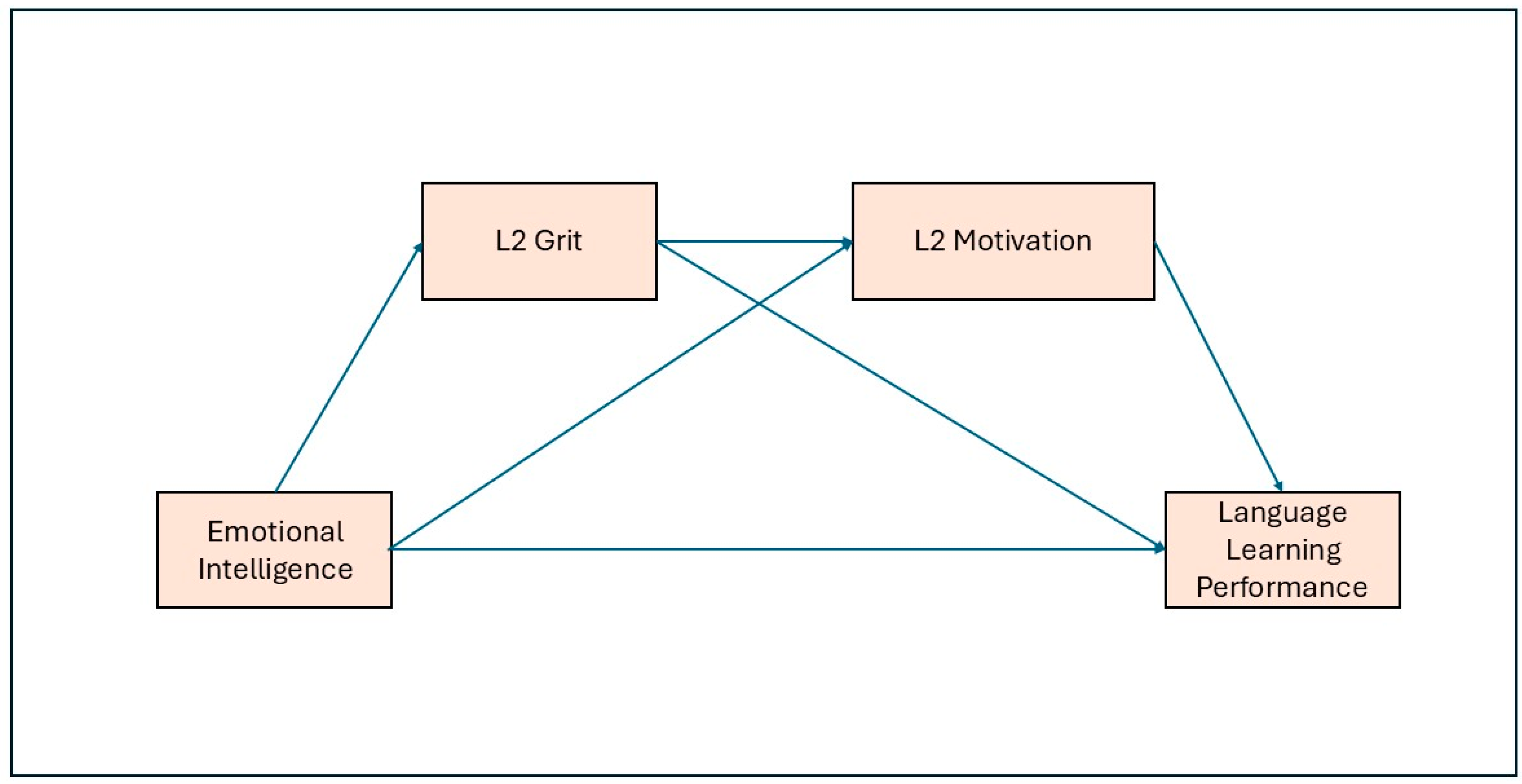 Jintelligence 13 00146 g001