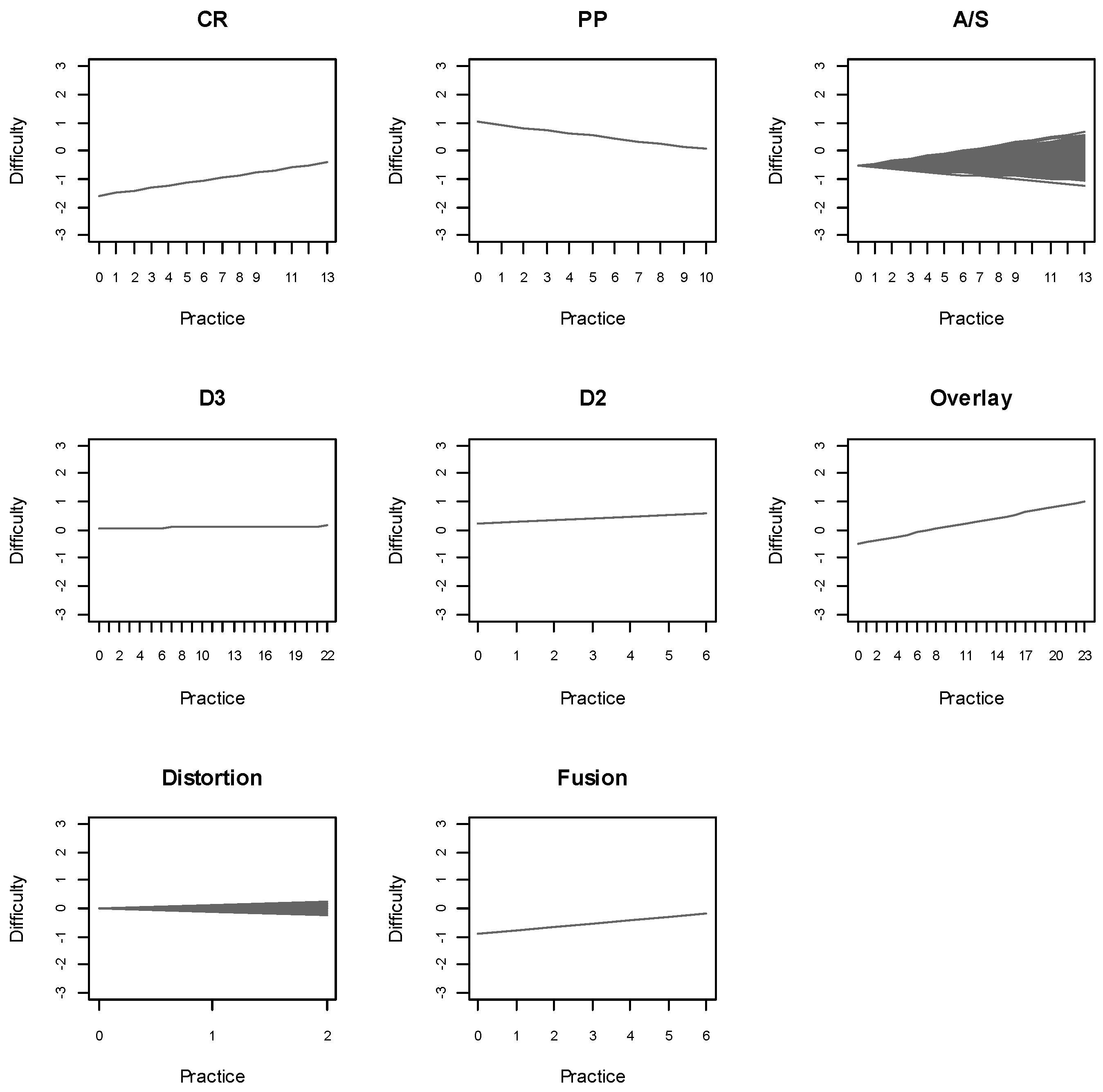 Jintelligence 13 00147 g002