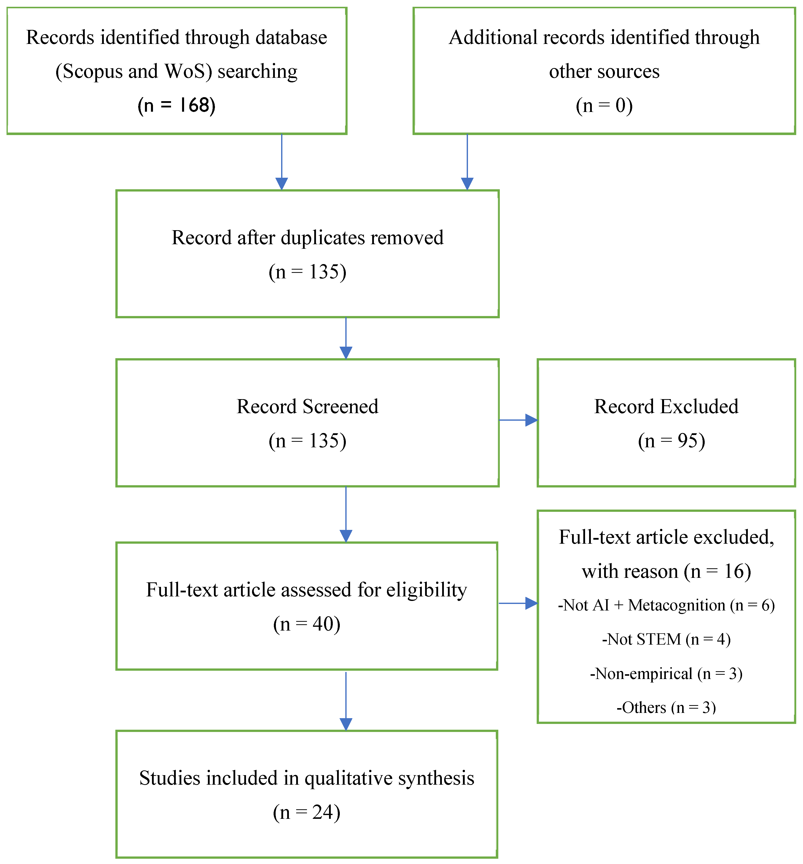Jintelligence 13 00148 g001 Jintelligence 13 00148 g001