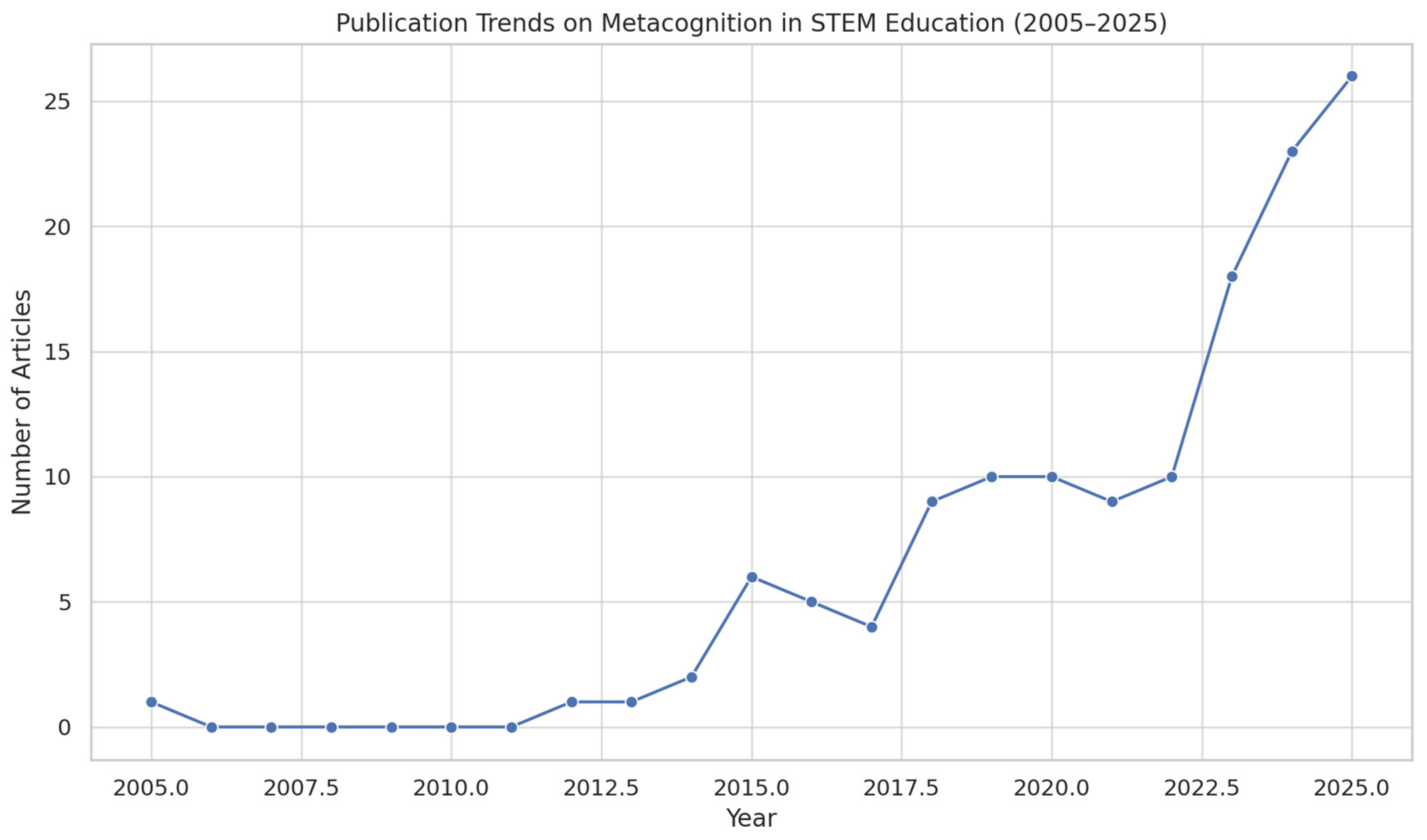 Jintelligence 13 00148 g002 Jintelligence 13 00148 g002