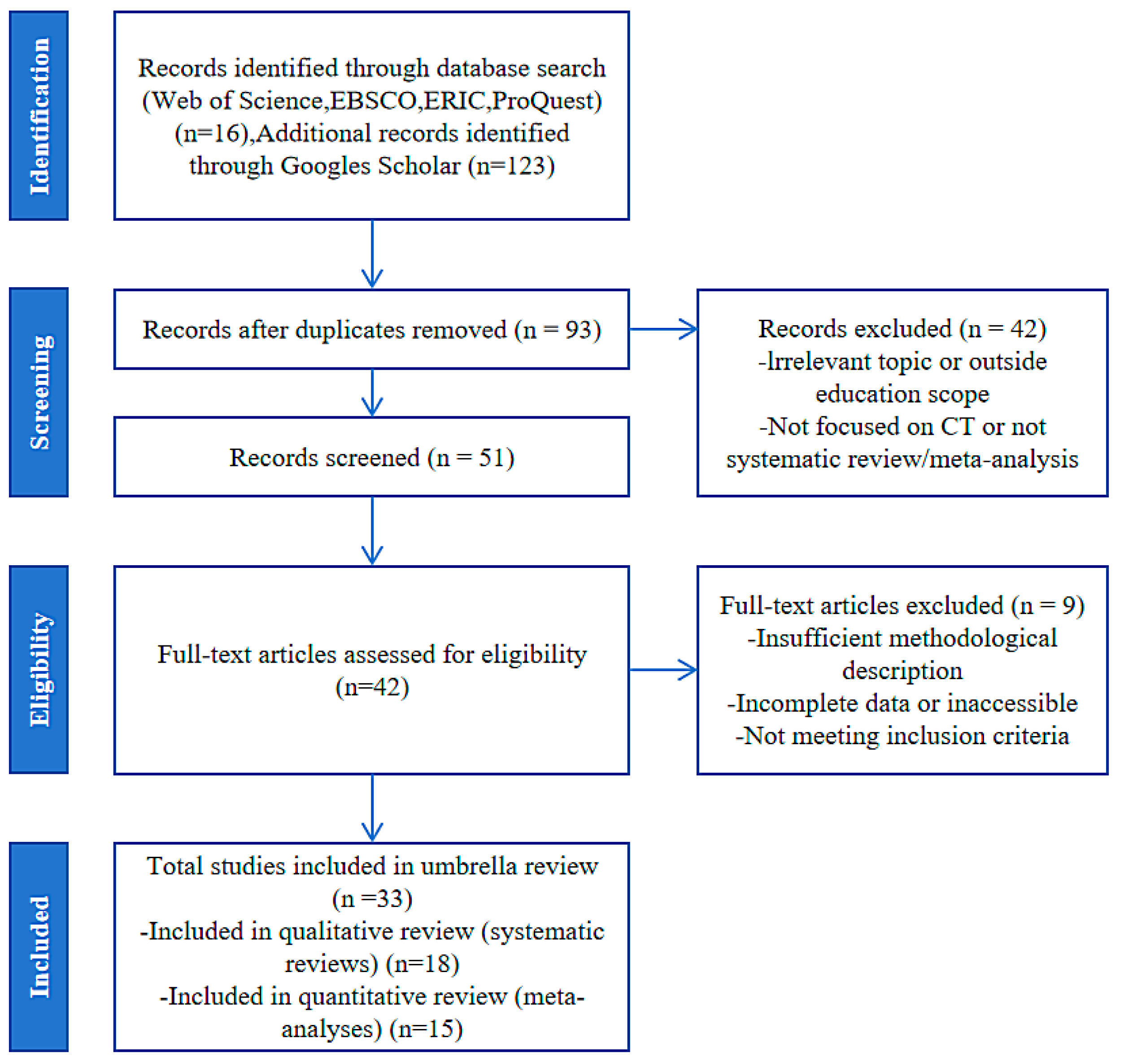 Jintelligence 13 00157 g001 Jintelligence 13 00157 g001