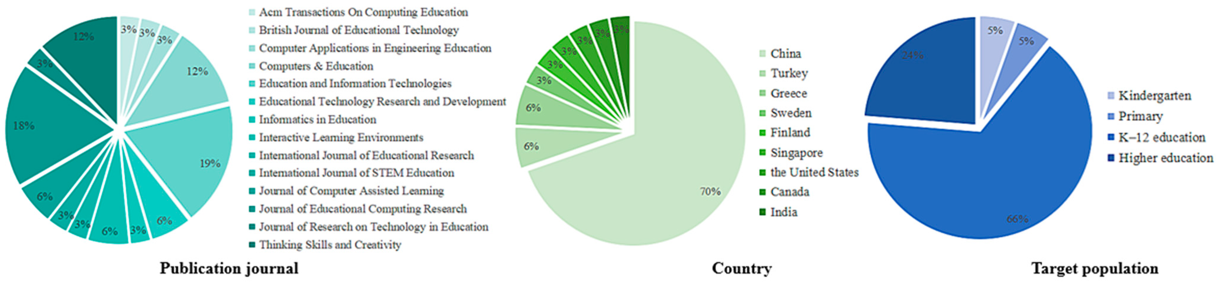 Jintelligence 13 00157 g002 Jintelligence 13 00157 g002
