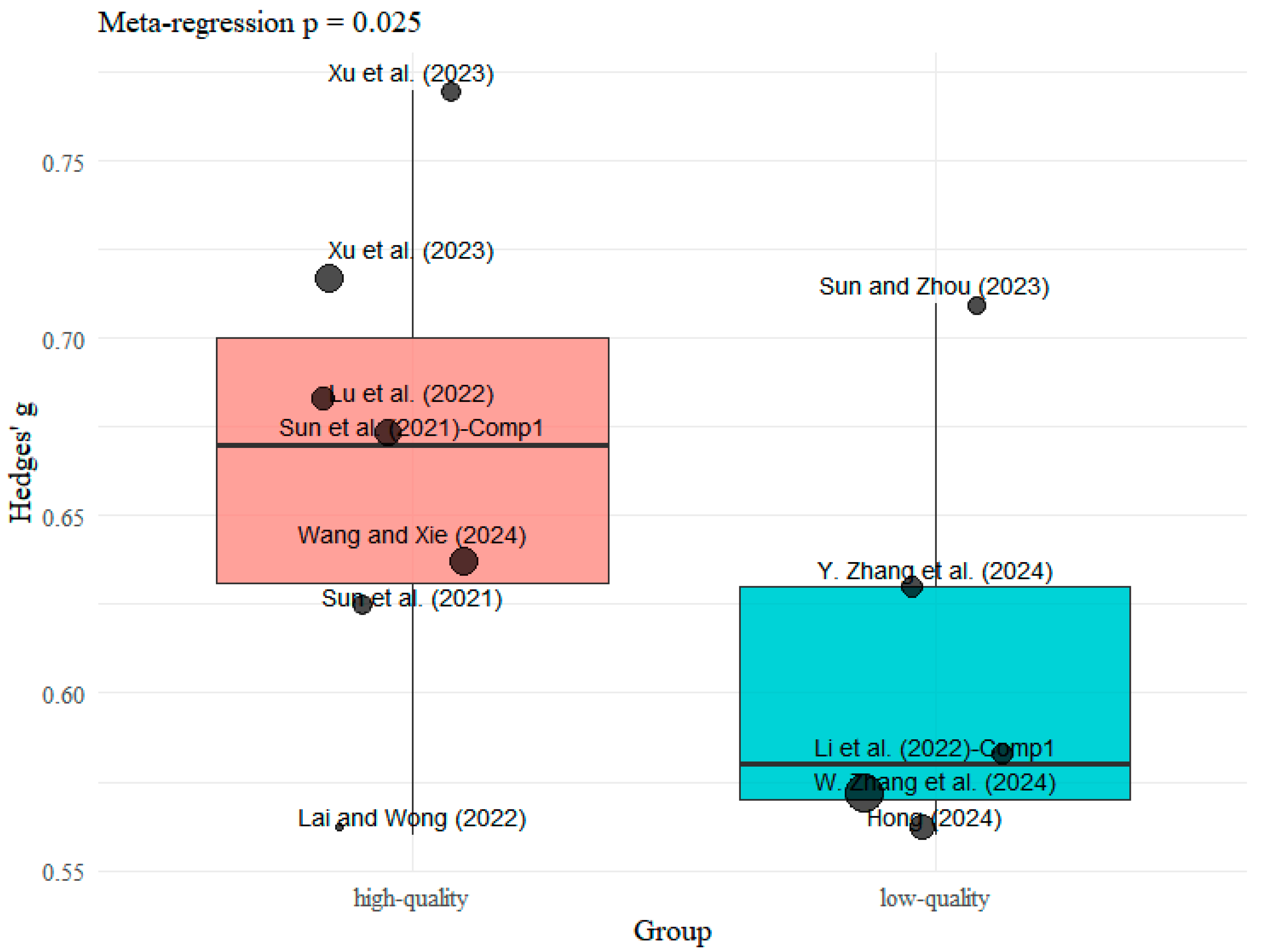 Jintelligence 13 00157 g003 Jintelligence 13 00157 g003