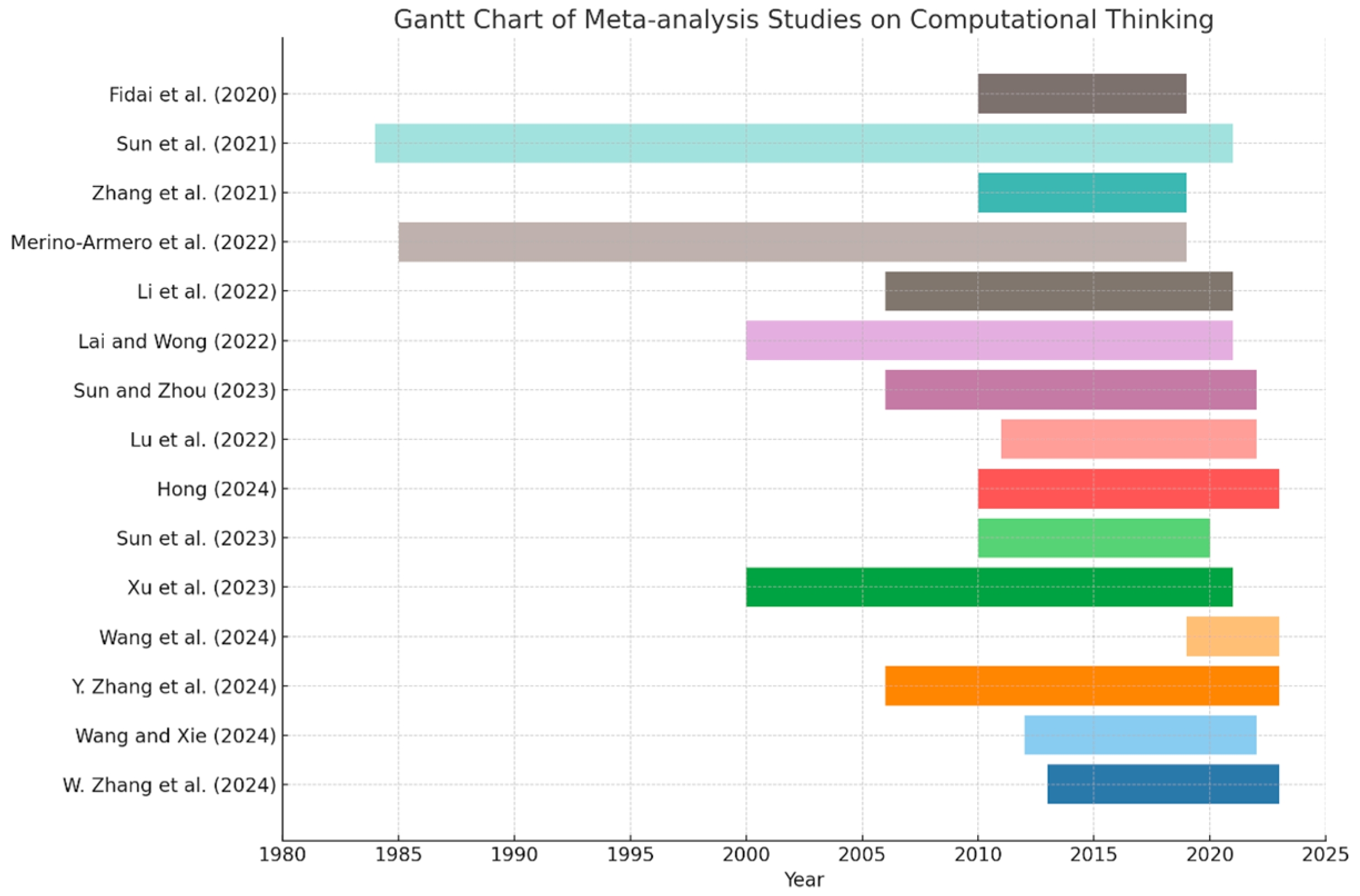 Jintelligence 13 00157 g004 Jintelligence 13 00157 g004