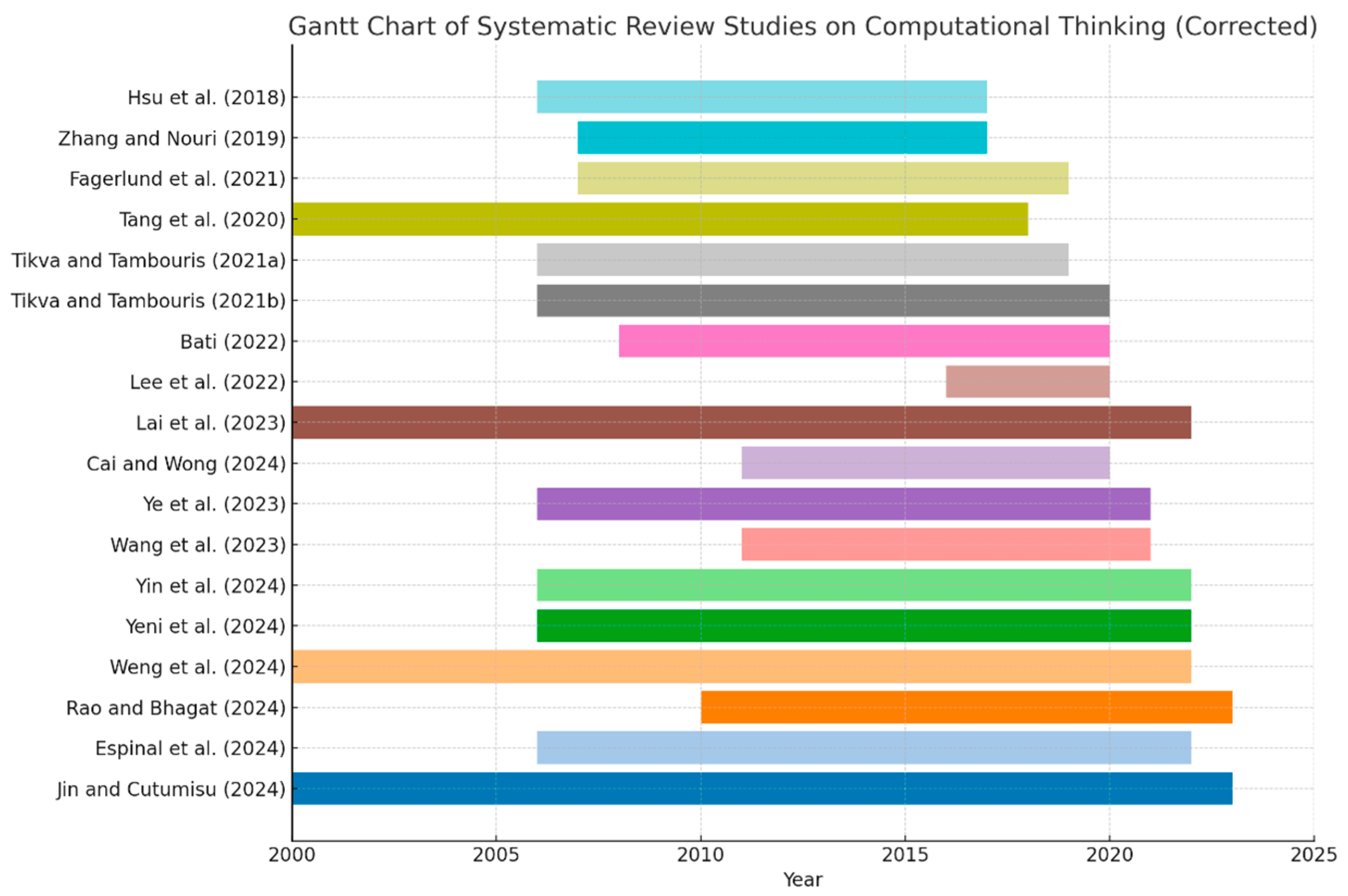 Jintelligence 13 00157 g005 Jintelligence 13 00157 g005