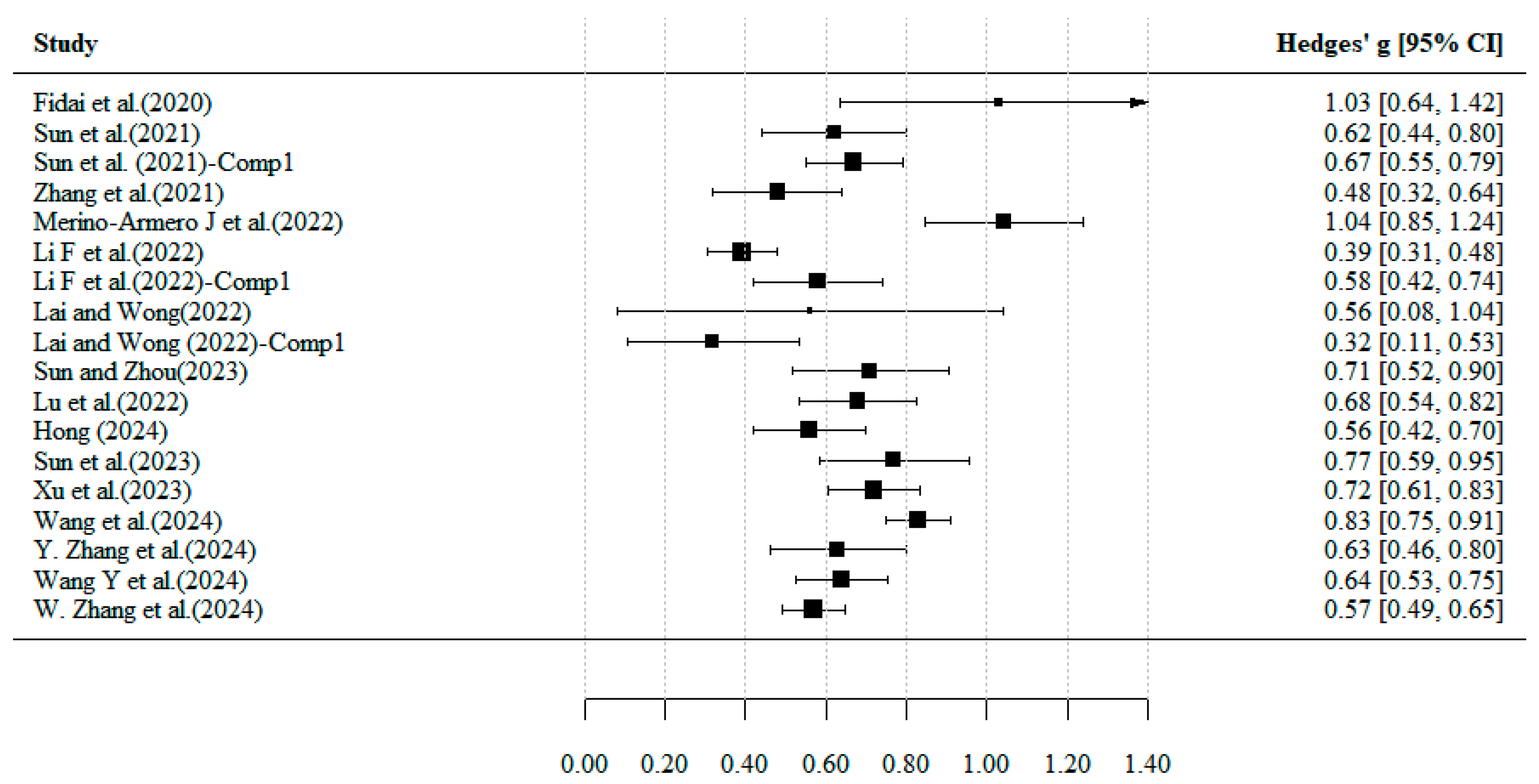 Jintelligence 13 00157 g006 Jintelligence 13 00157 g006
