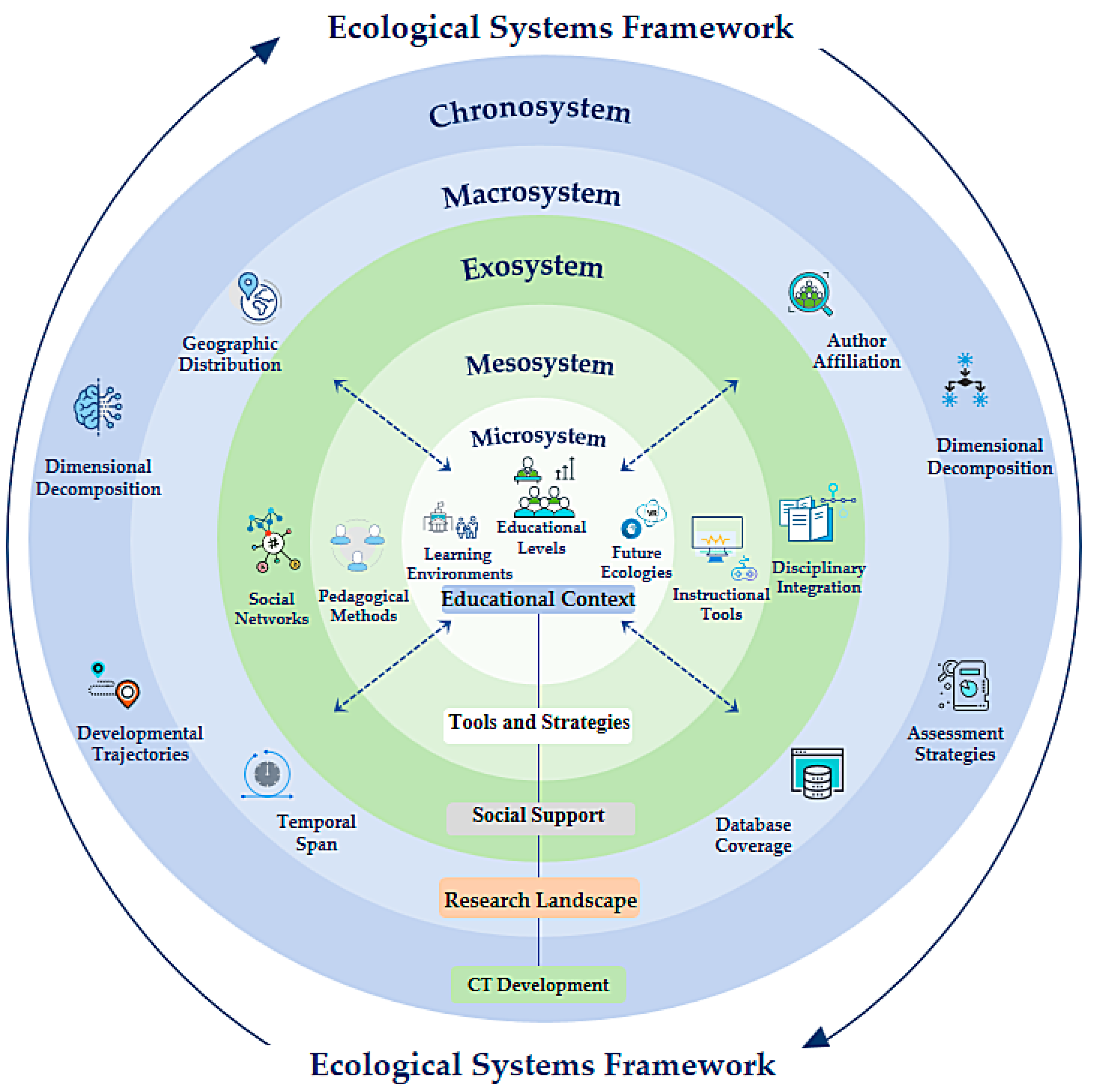 Jintelligence 13 00157 g007 Jintelligence 13 00157 g007