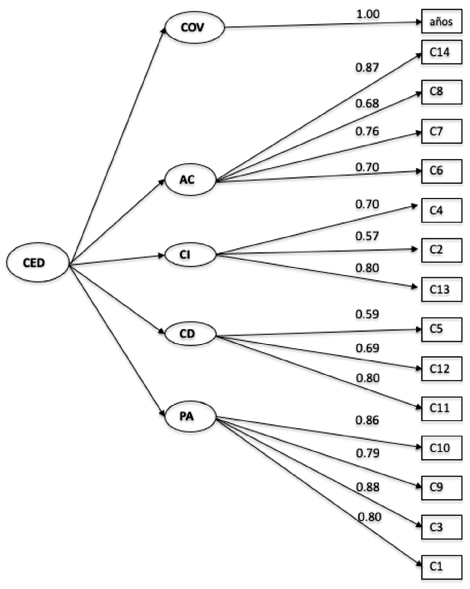 Jintelligence 13 00158 g001