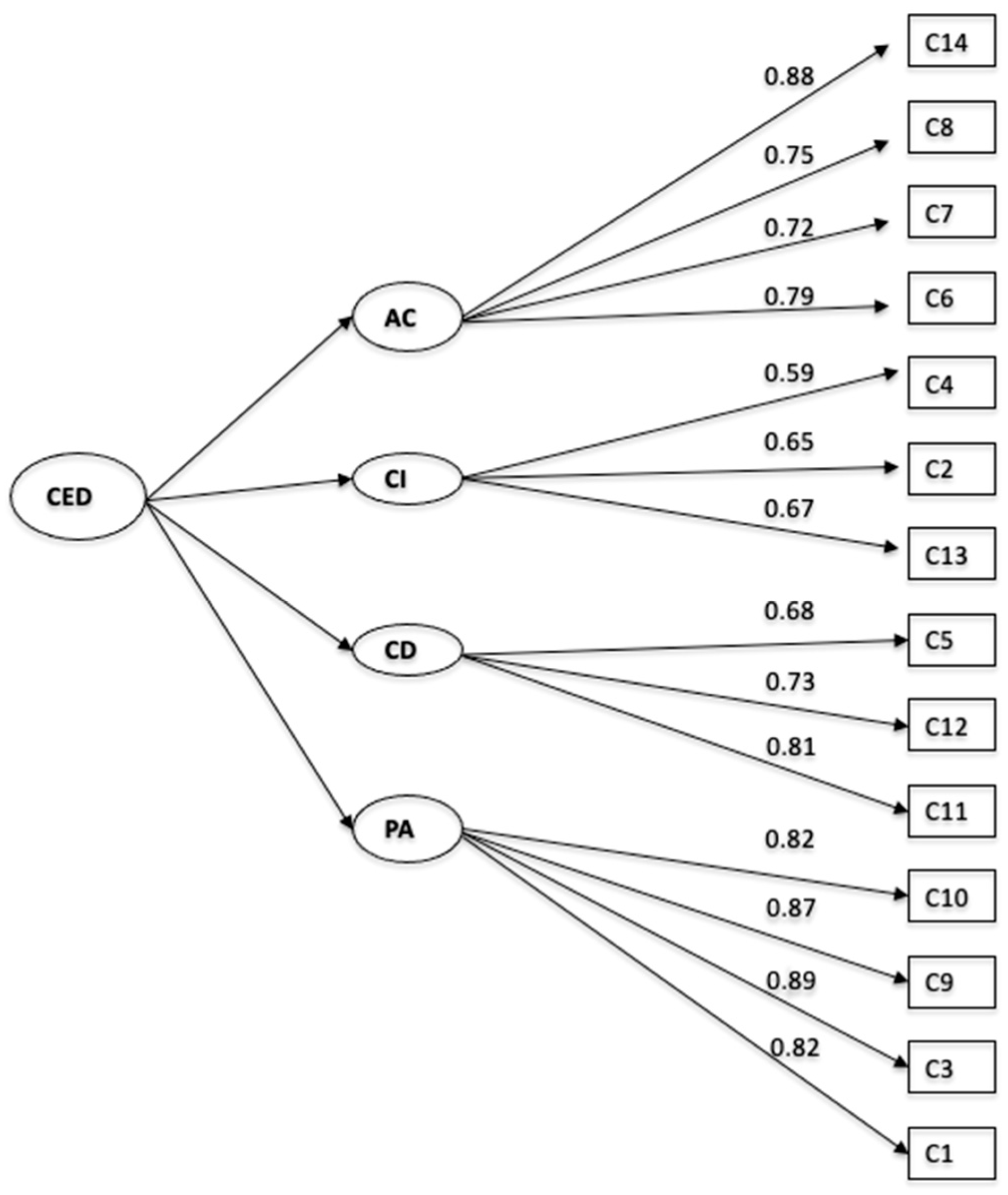 Jintelligence 13 00158 g002