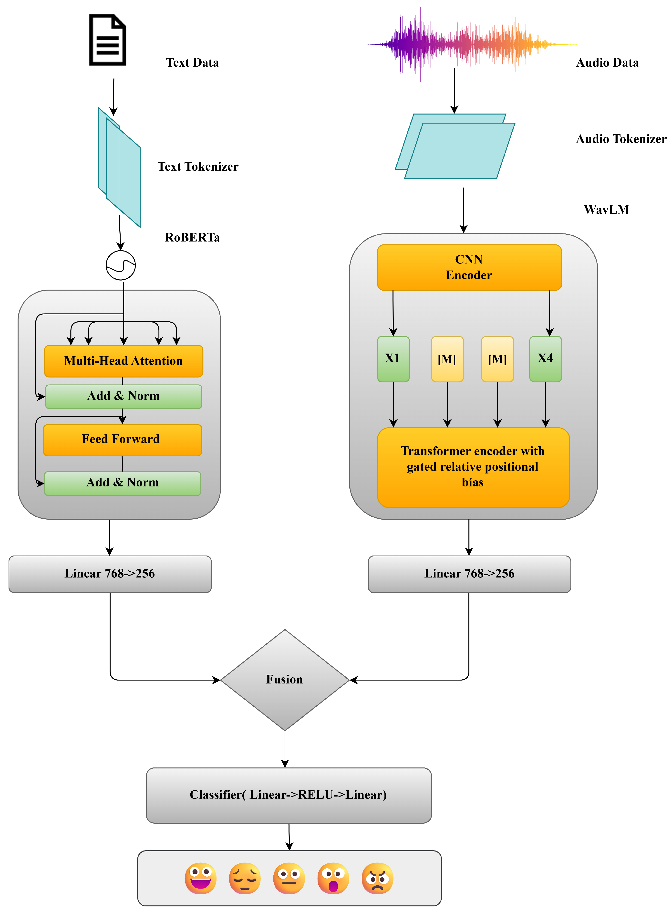 Jintelligence 13 00159 g002