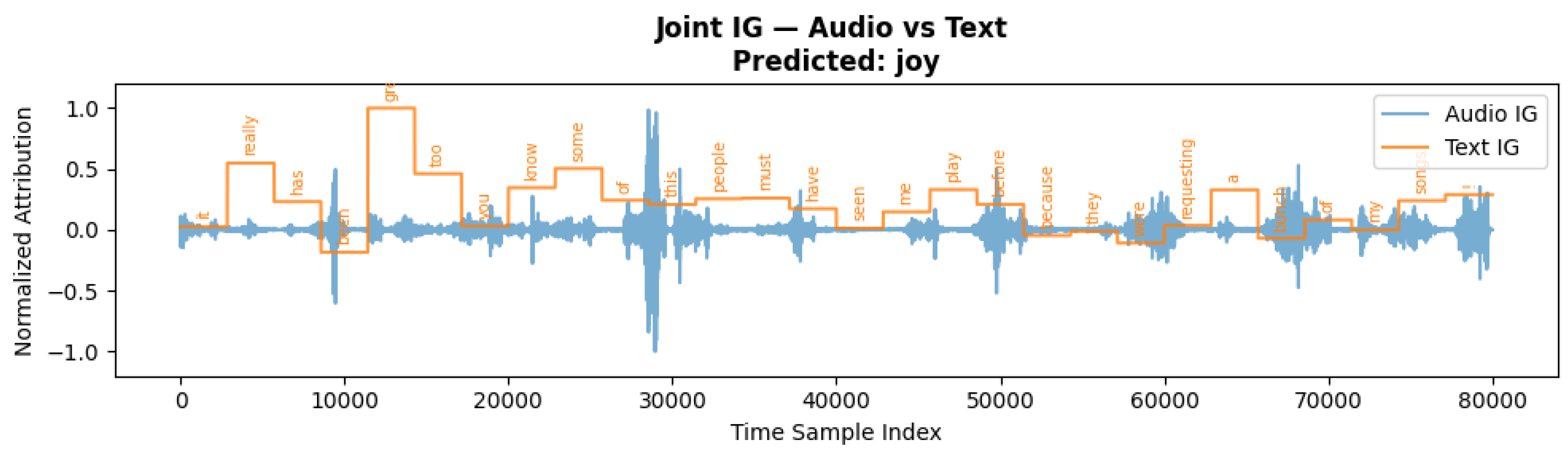 Jintelligence 13 00159 g007