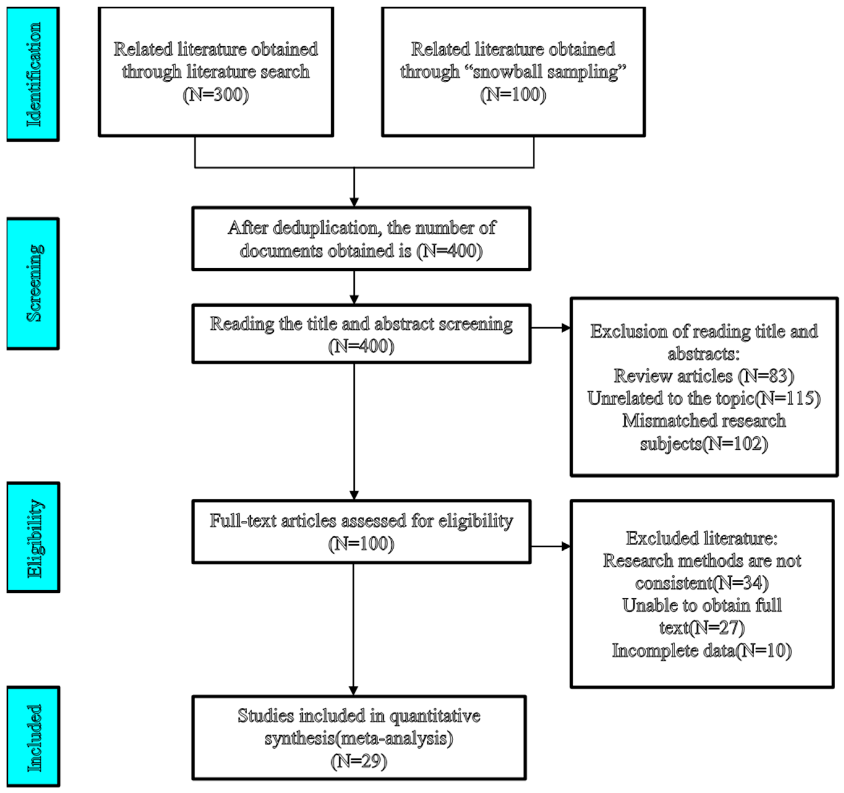 Jintelligence 13 00160 g001