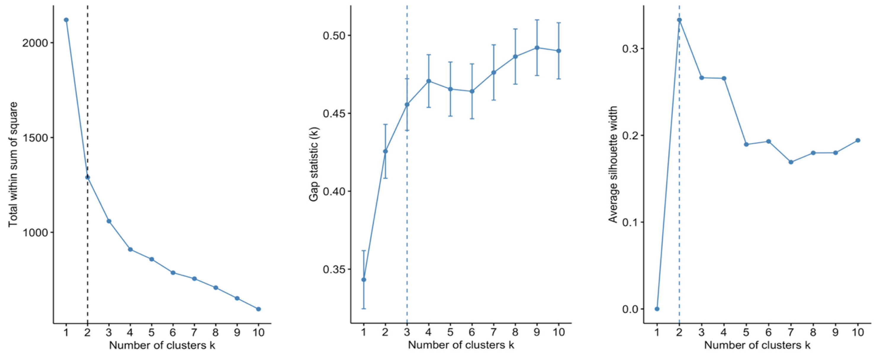 Jintelligence 13 00161 g001 Jintelligence 13 00161 g001