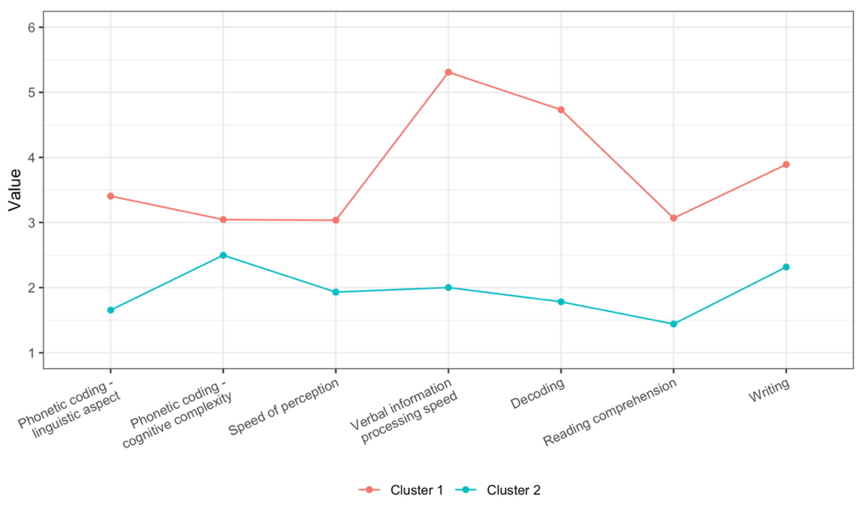 Jintelligence 13 00161 g002 Jintelligence 13 00161 g002