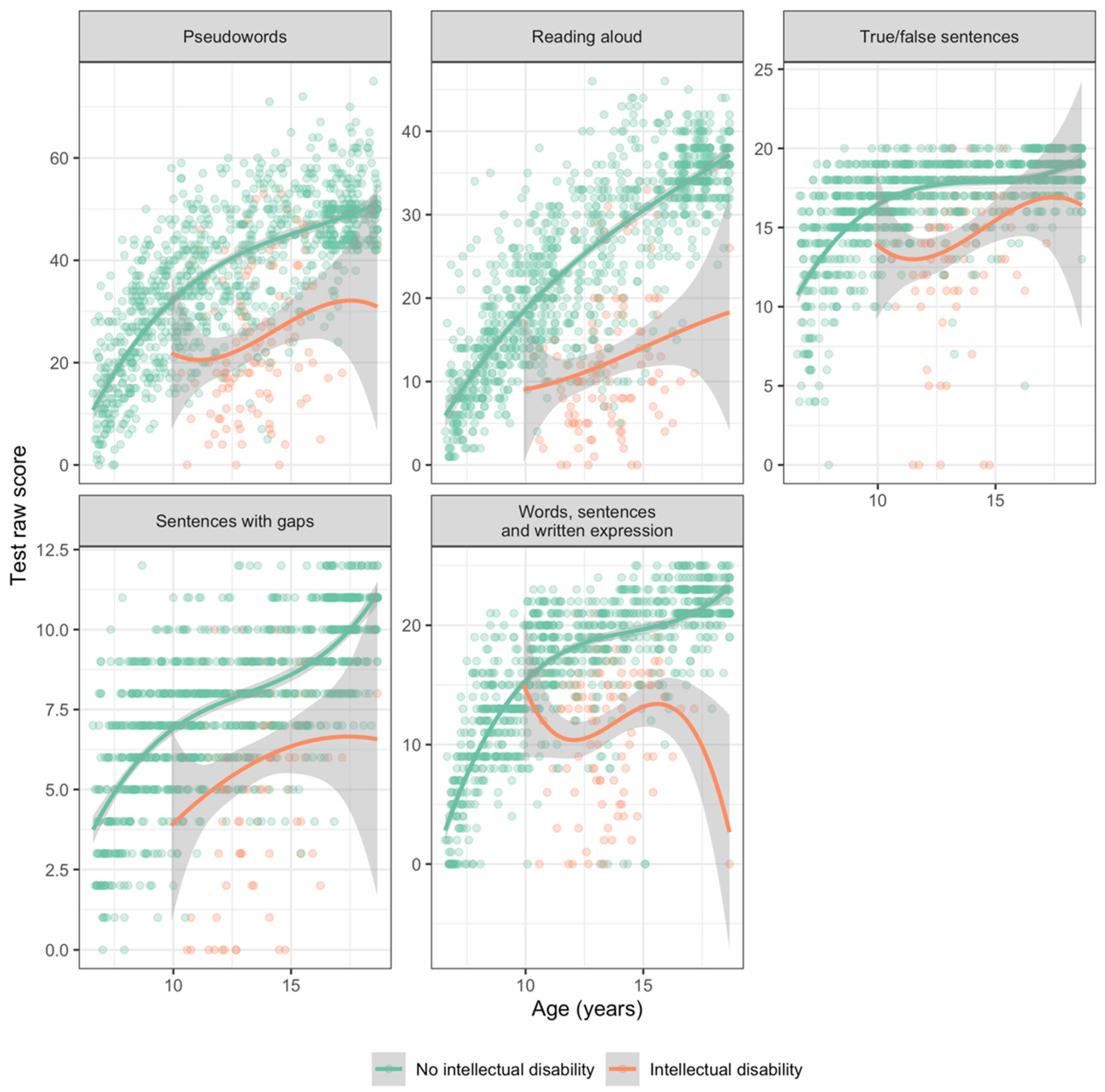 Jintelligence 13 00161 g004 Jintelligence 13 00161 g004