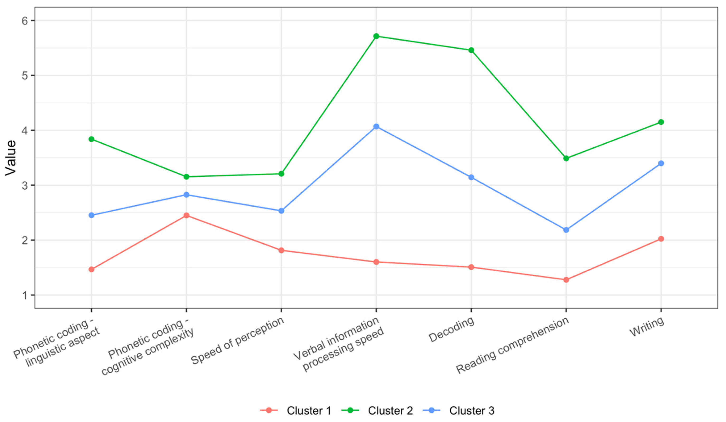 Jintelligence 13 00161 g0a1 Jintelligence 13 00161 g0a1