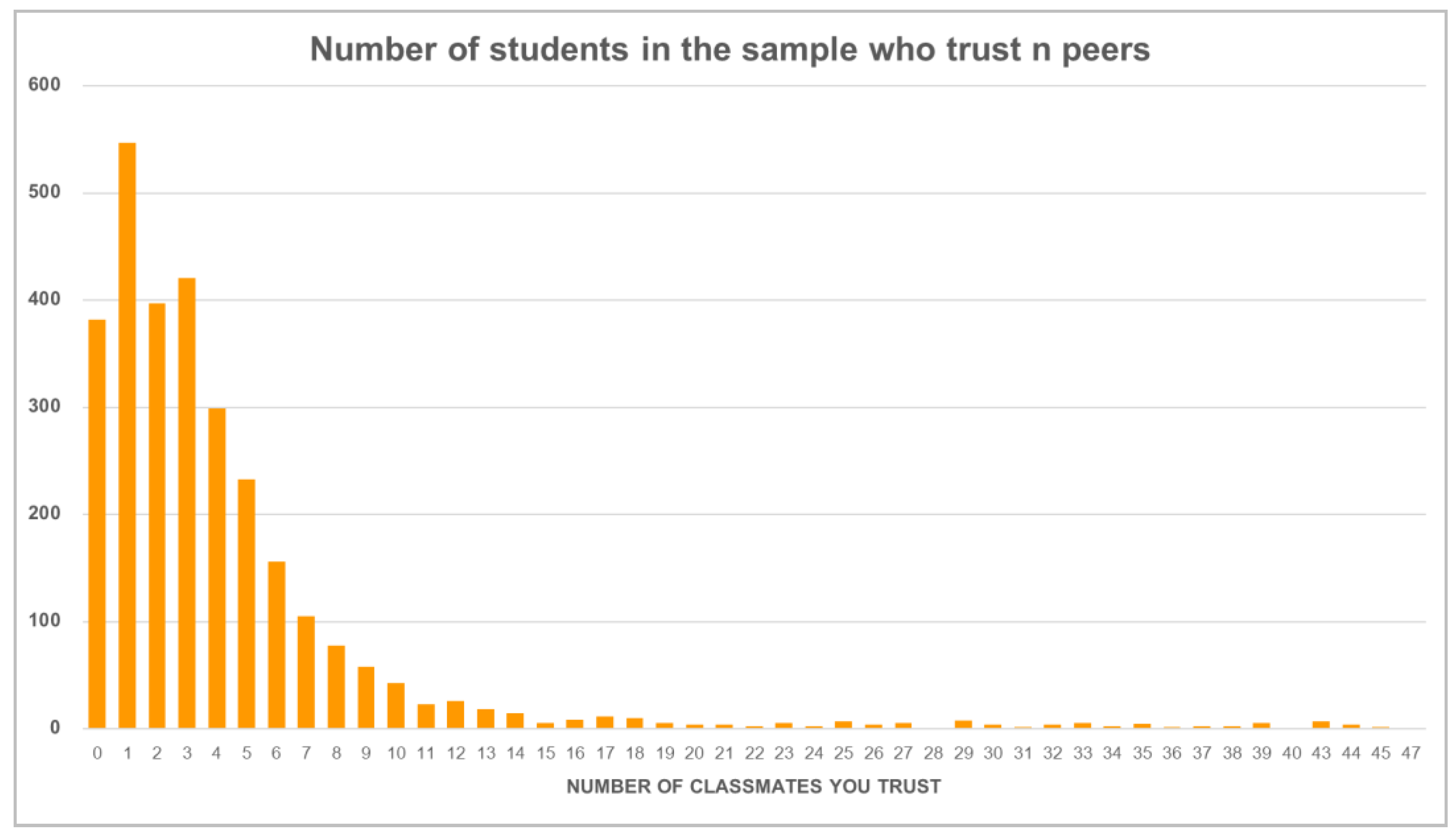 Jintelligence 13 00165 g003