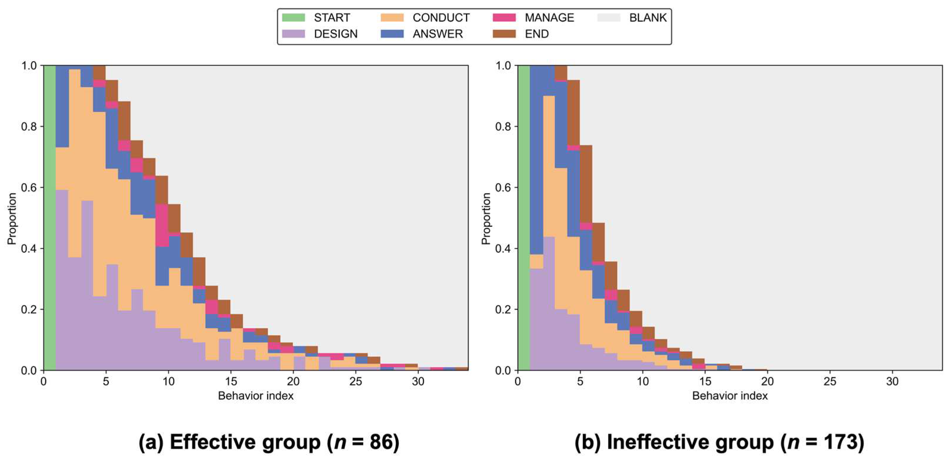 Jintelligence 14 00006 g005 Jintelligence 14 00006 g005