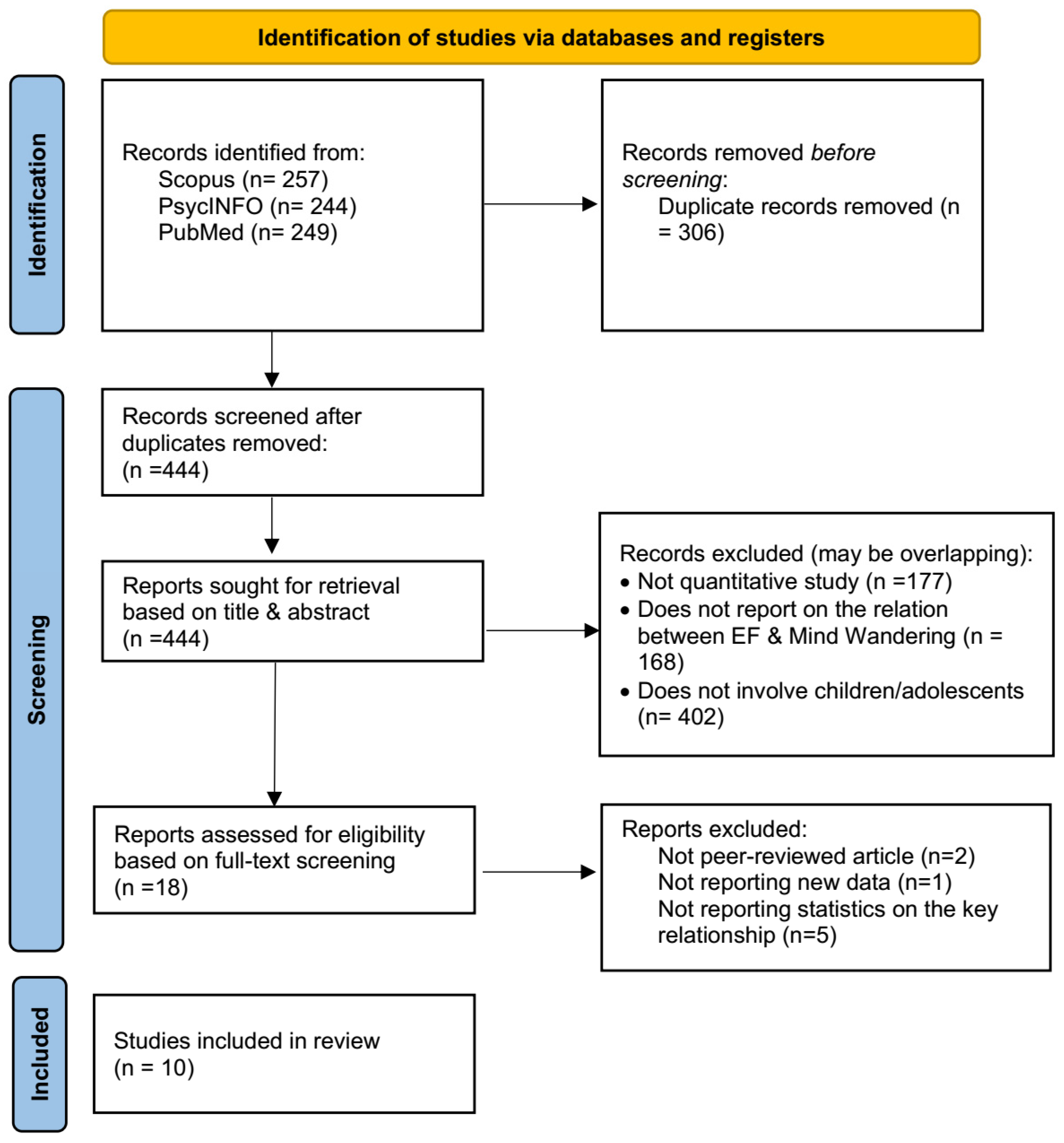 Jintelligence 14 00020 g001