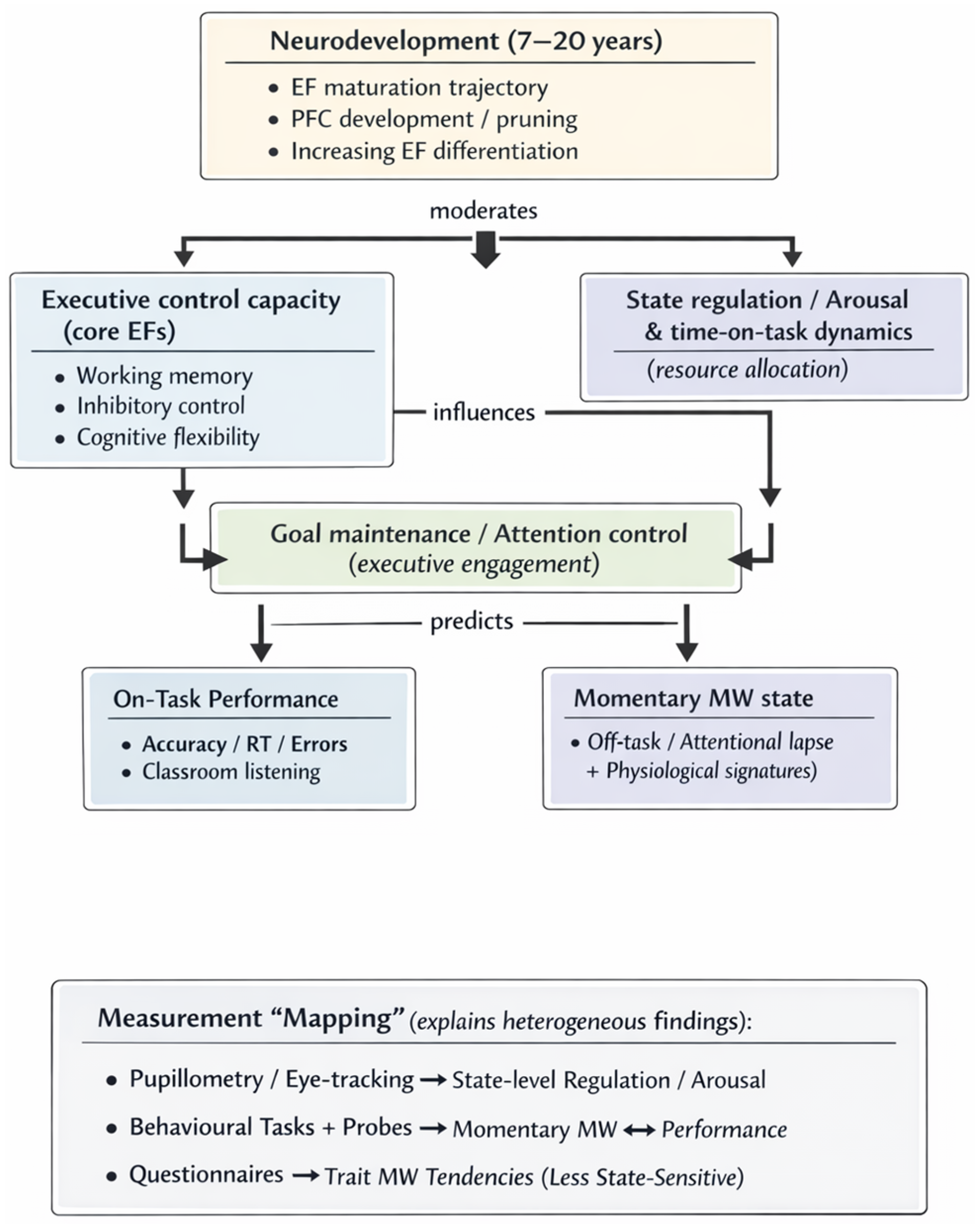 Jintelligence 14 00020 g002