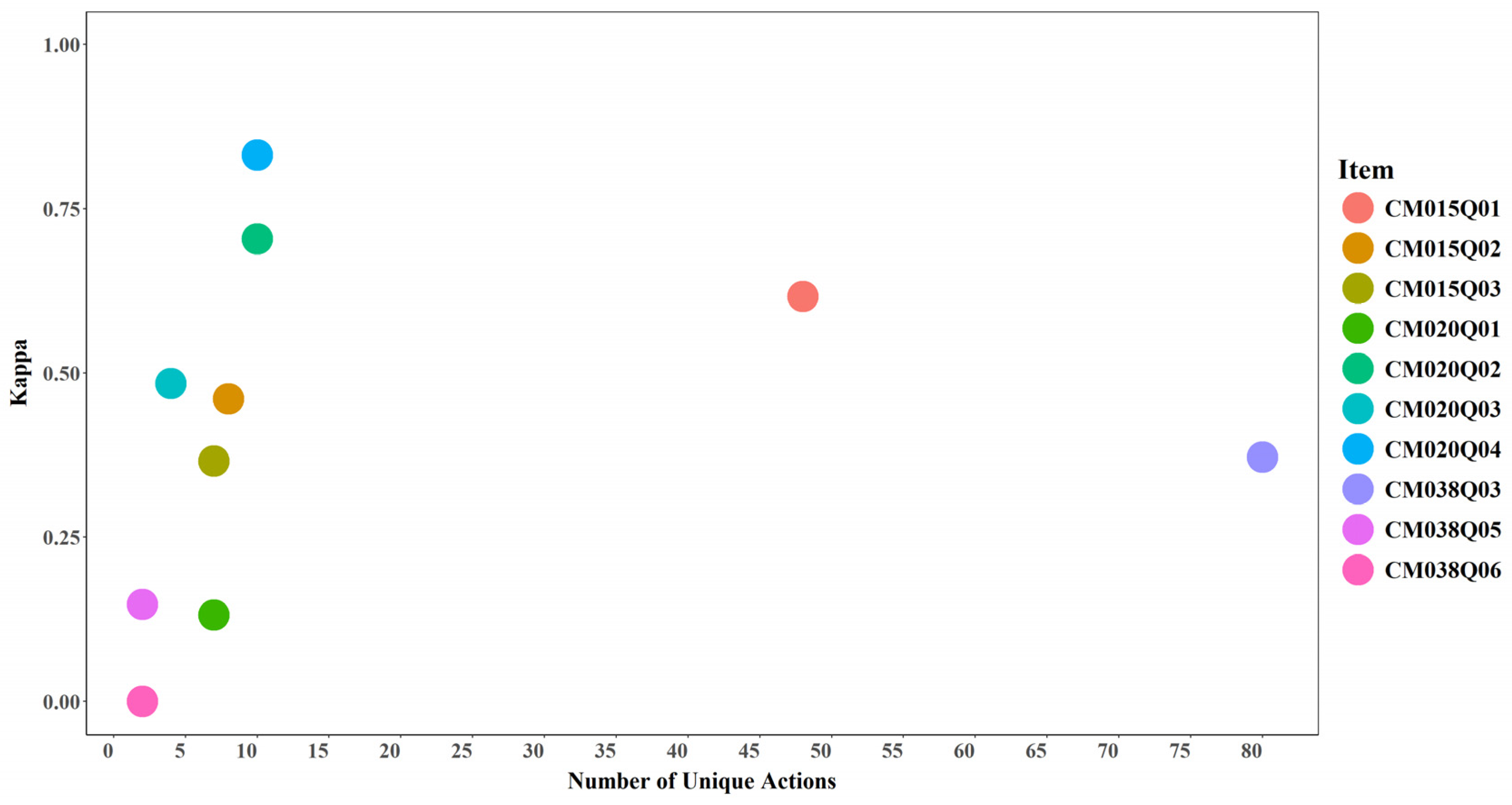Jintelligence 14 00070 g020