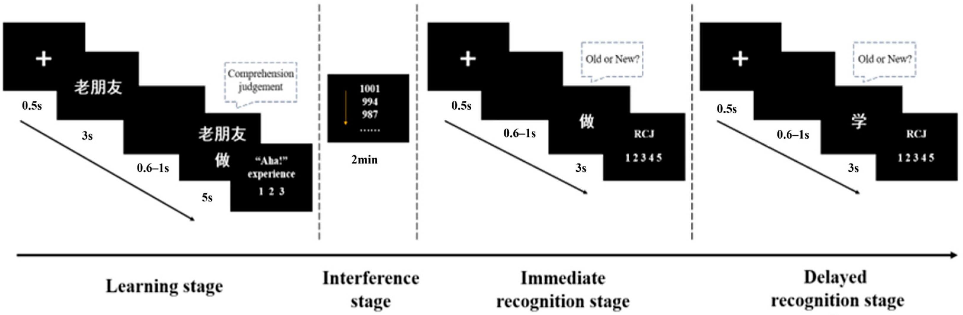 Jintelligence 14 00084 g002 Jintelligence 14 00084 g002