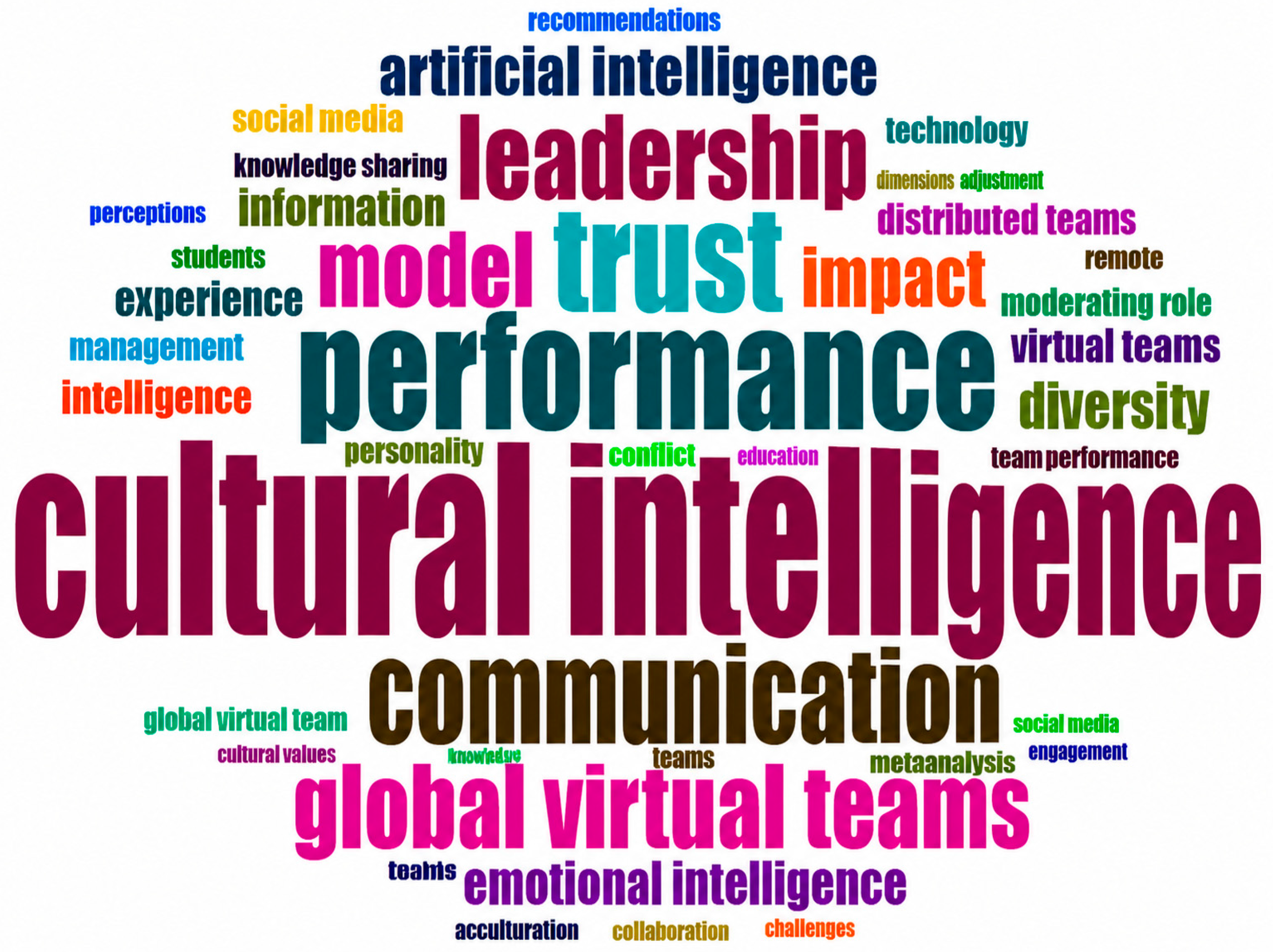 Jintelligence 14 00125 g007