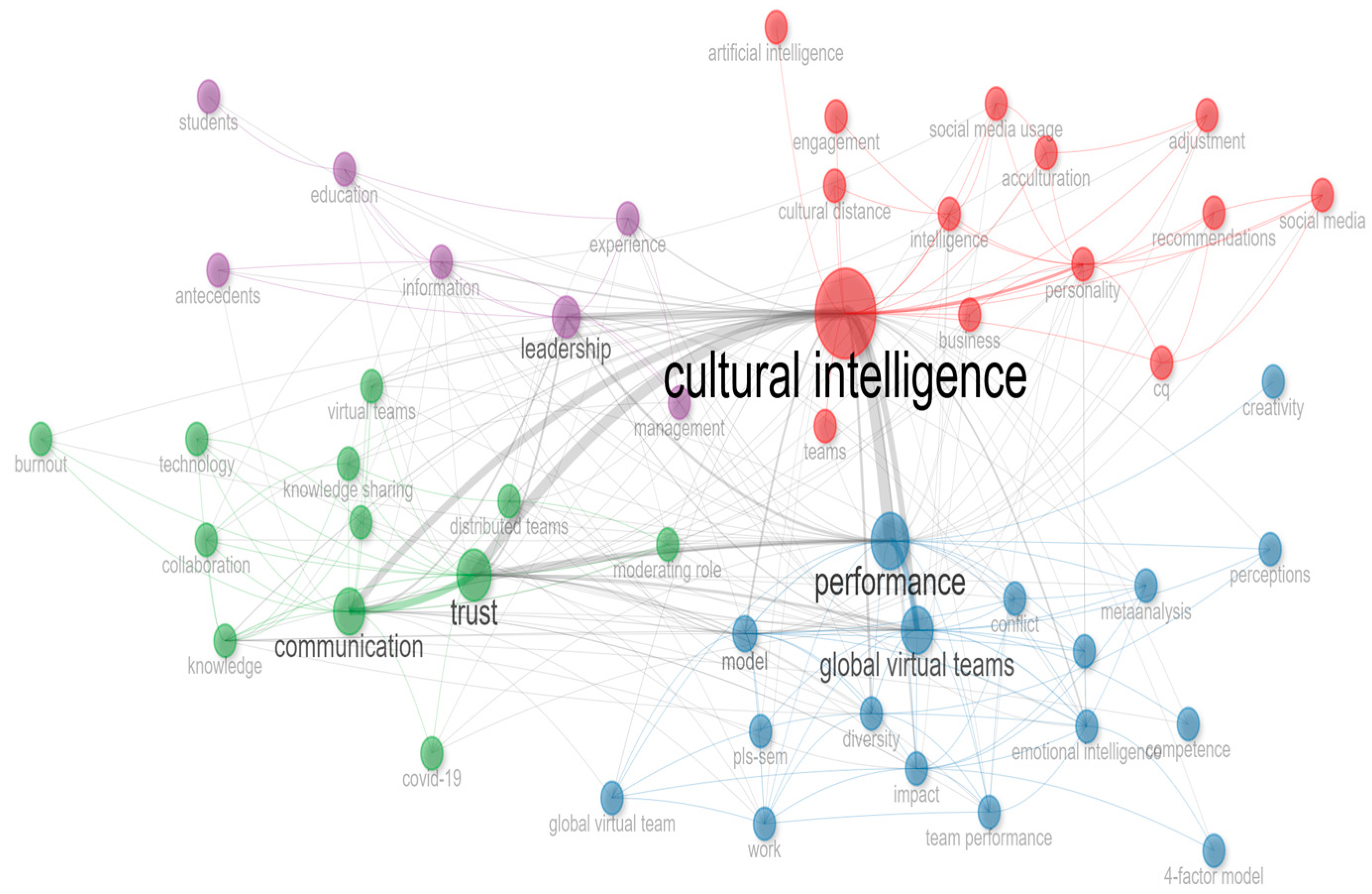 Jintelligence 14 00125 g008