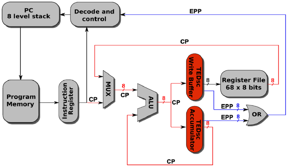 Jlpea 02 00180 g005 1024