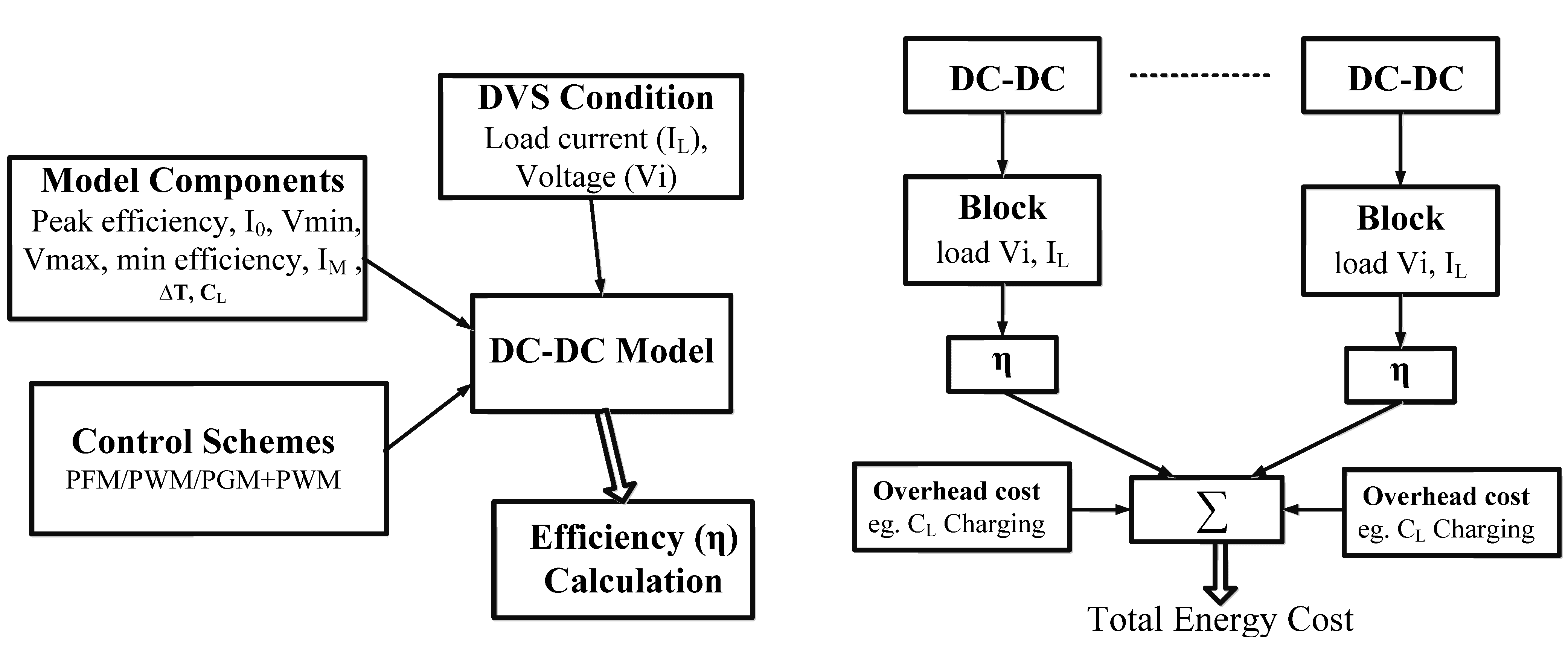 Engineering Trends in Power Supplies to Reduce Environmental Load :  Efficiency Improvements in AC-DC Converters Now an Absolute Imperative