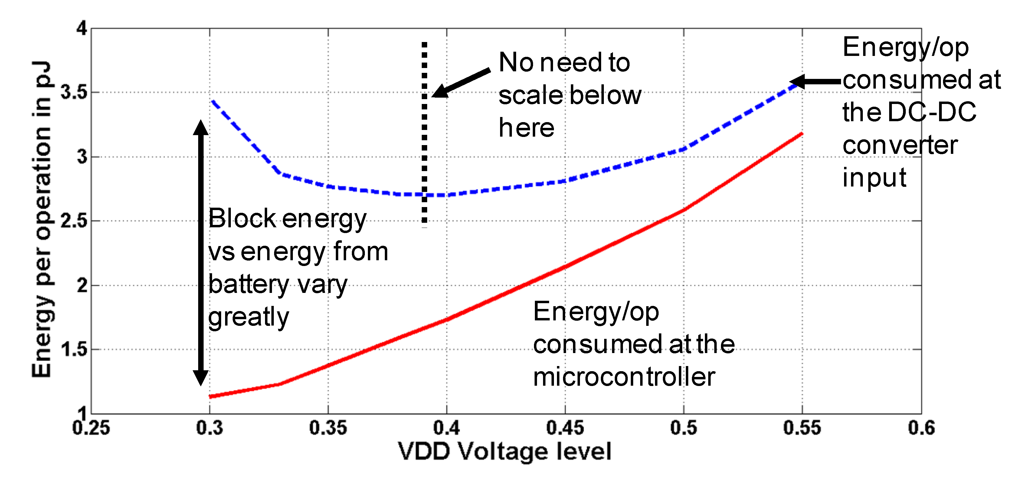 JLPEA Free FullText A DCDC Converter Efficiency Model for System