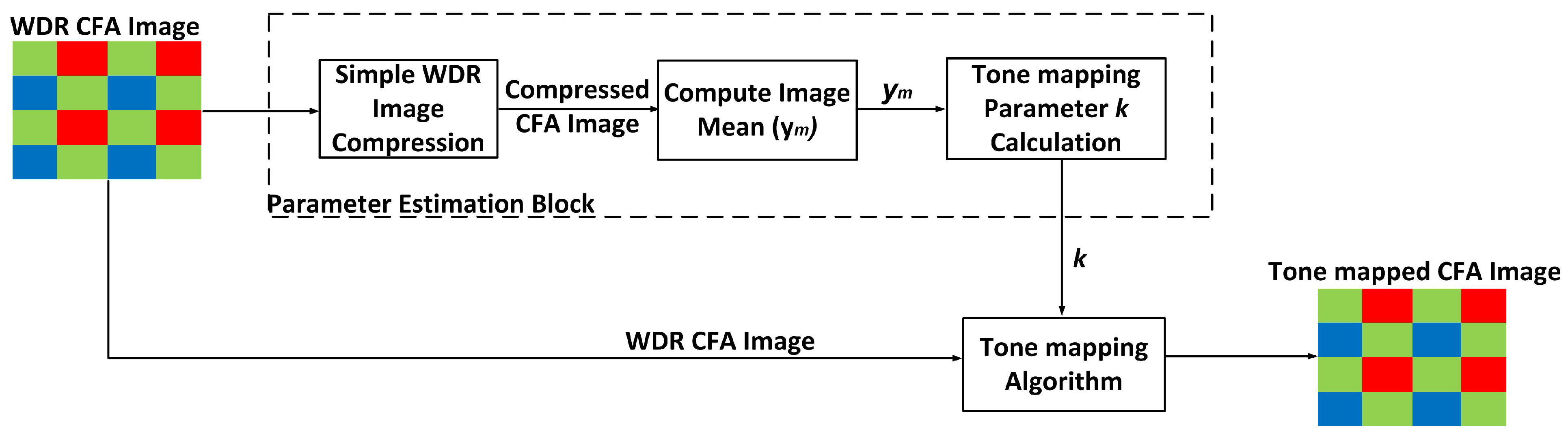 Jlpea 03 00337 g007 1024