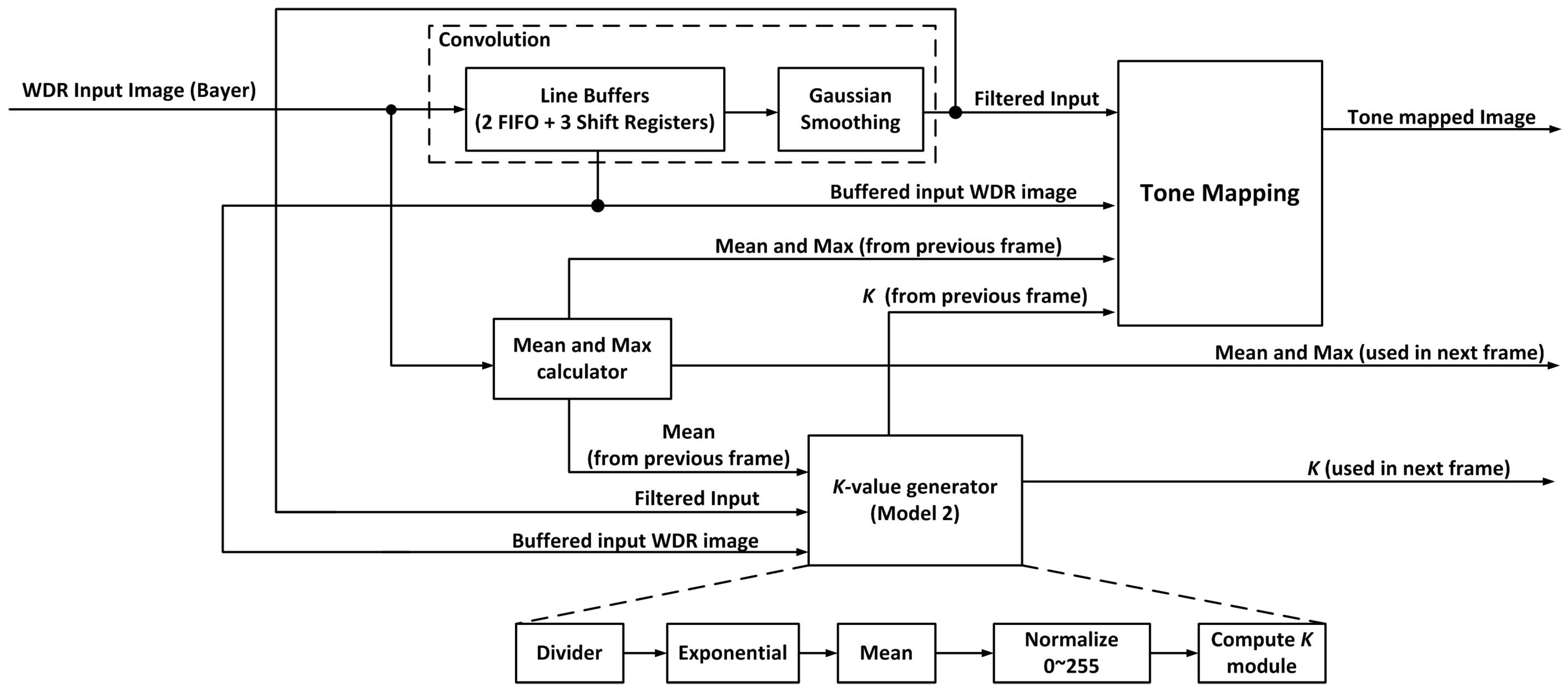 Jlpea 03 00337 g015 1024