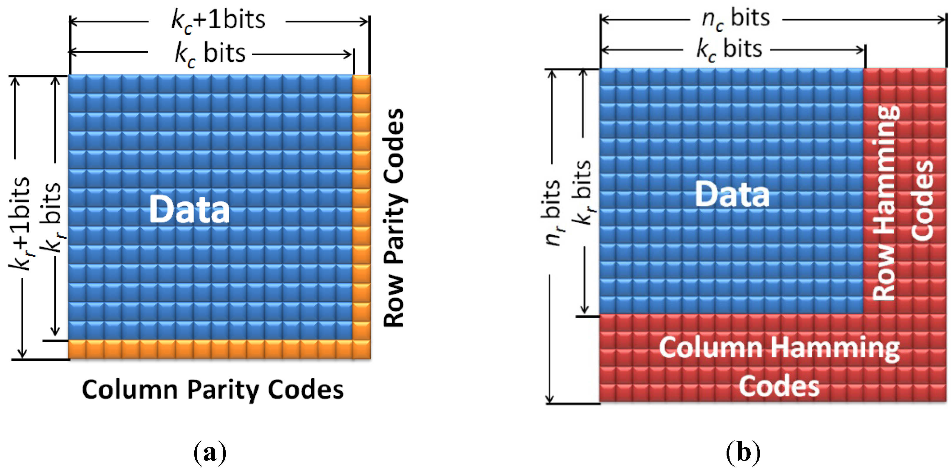 hamming-code-example-with-solution-solved-extended-hamming-code-8-4-2022-10-27