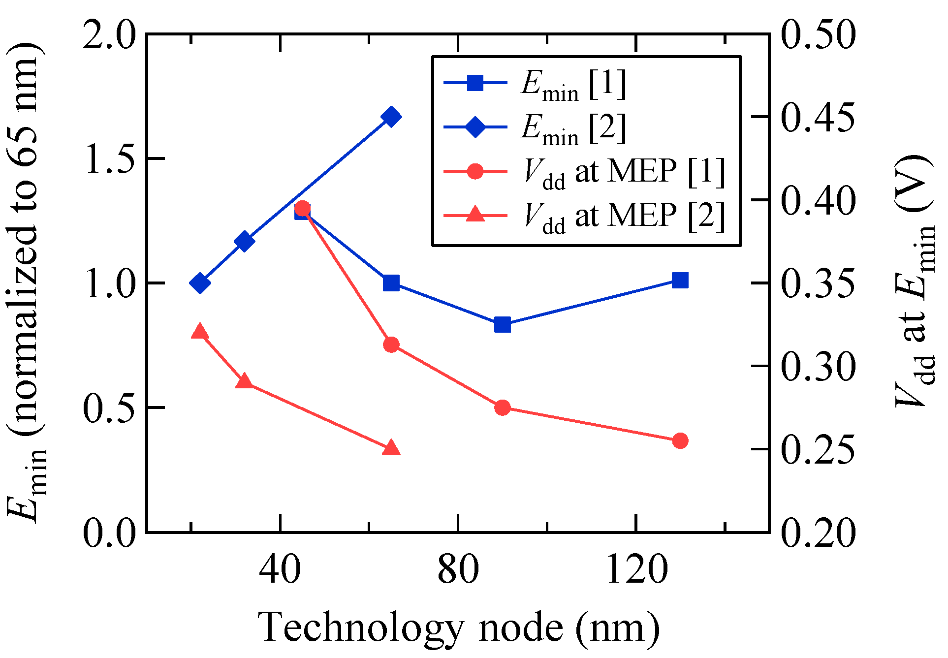 Jlpea 04 00065 g002 1024