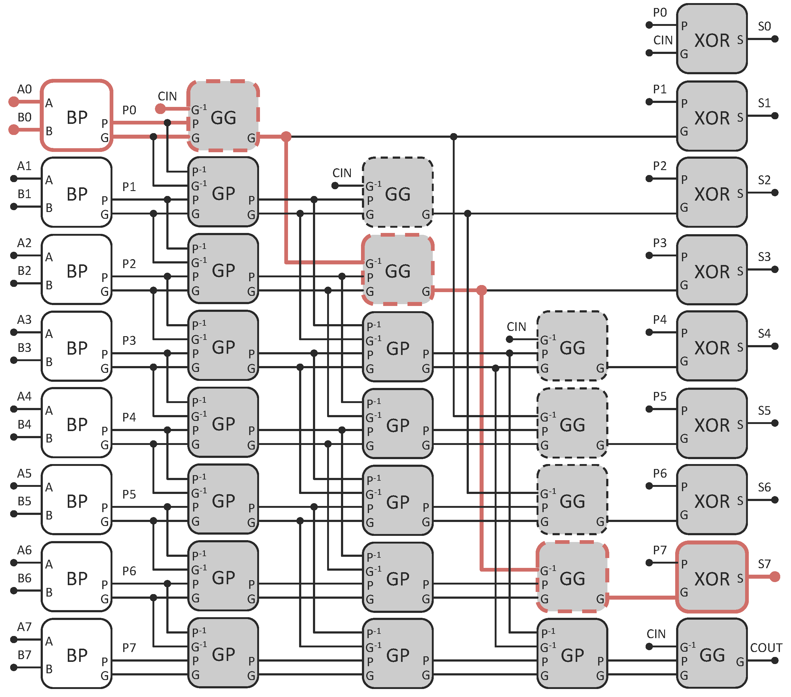 Jlpea 04 00138 g006 1024