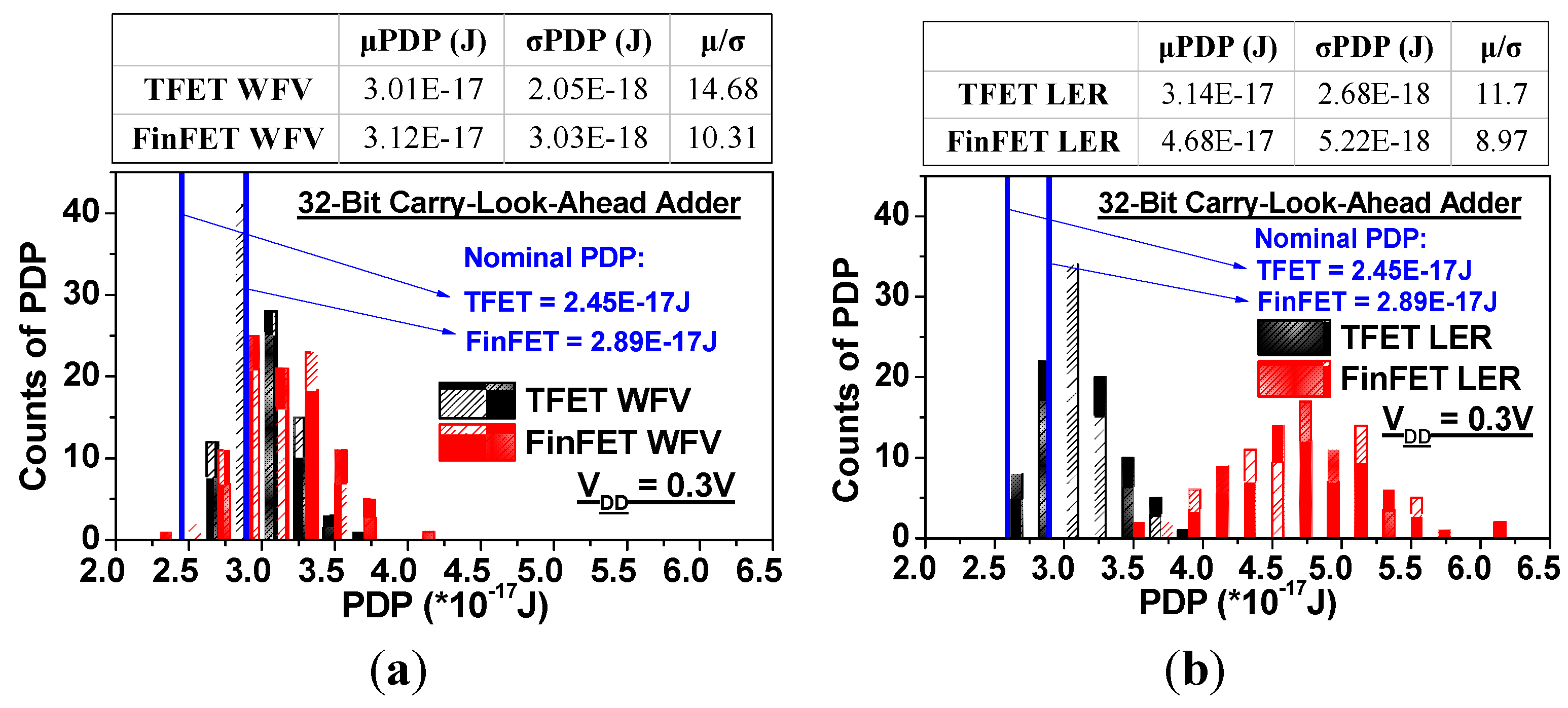 Jlpea 05 00101 g015