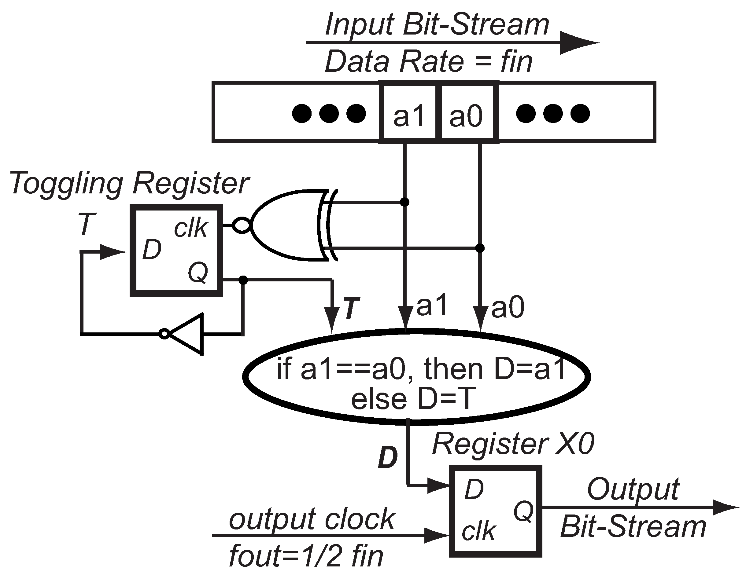 JLPEA Free FullText HardwareEfficient Delta SigmaBased Digital