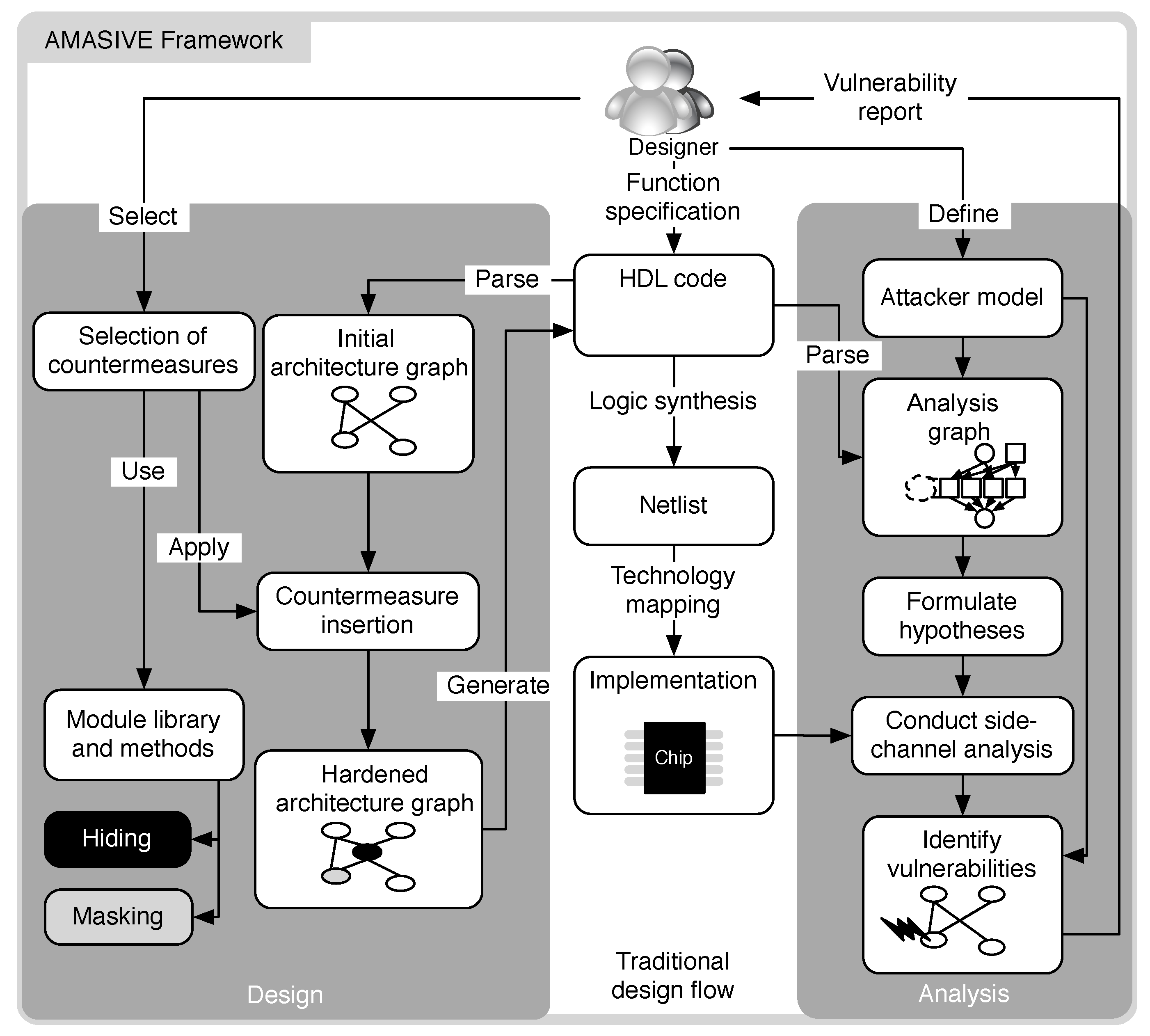Jlpea 07 00004 g002 550