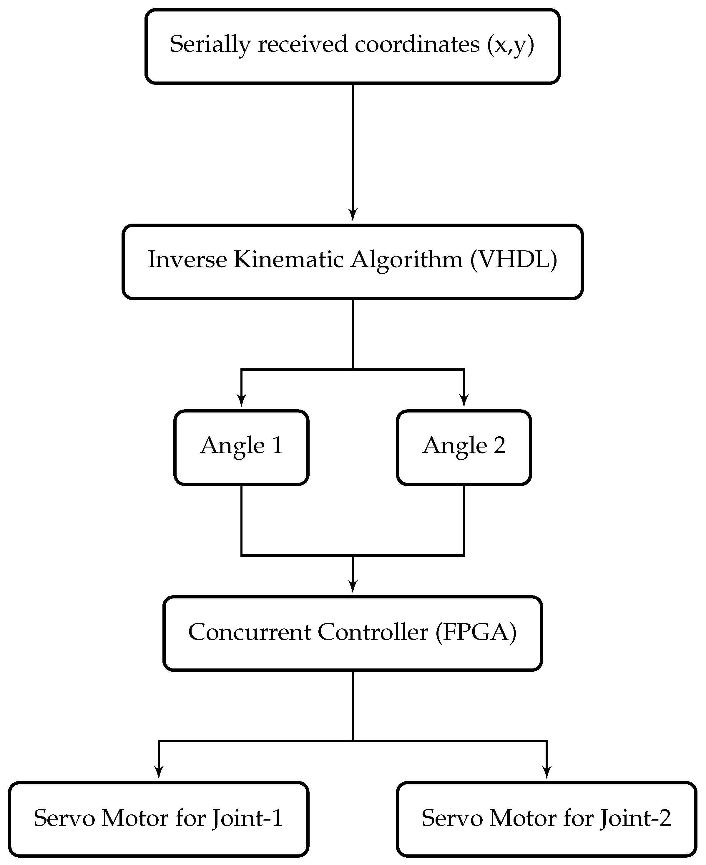 Jlpea 07 00010 g005 550