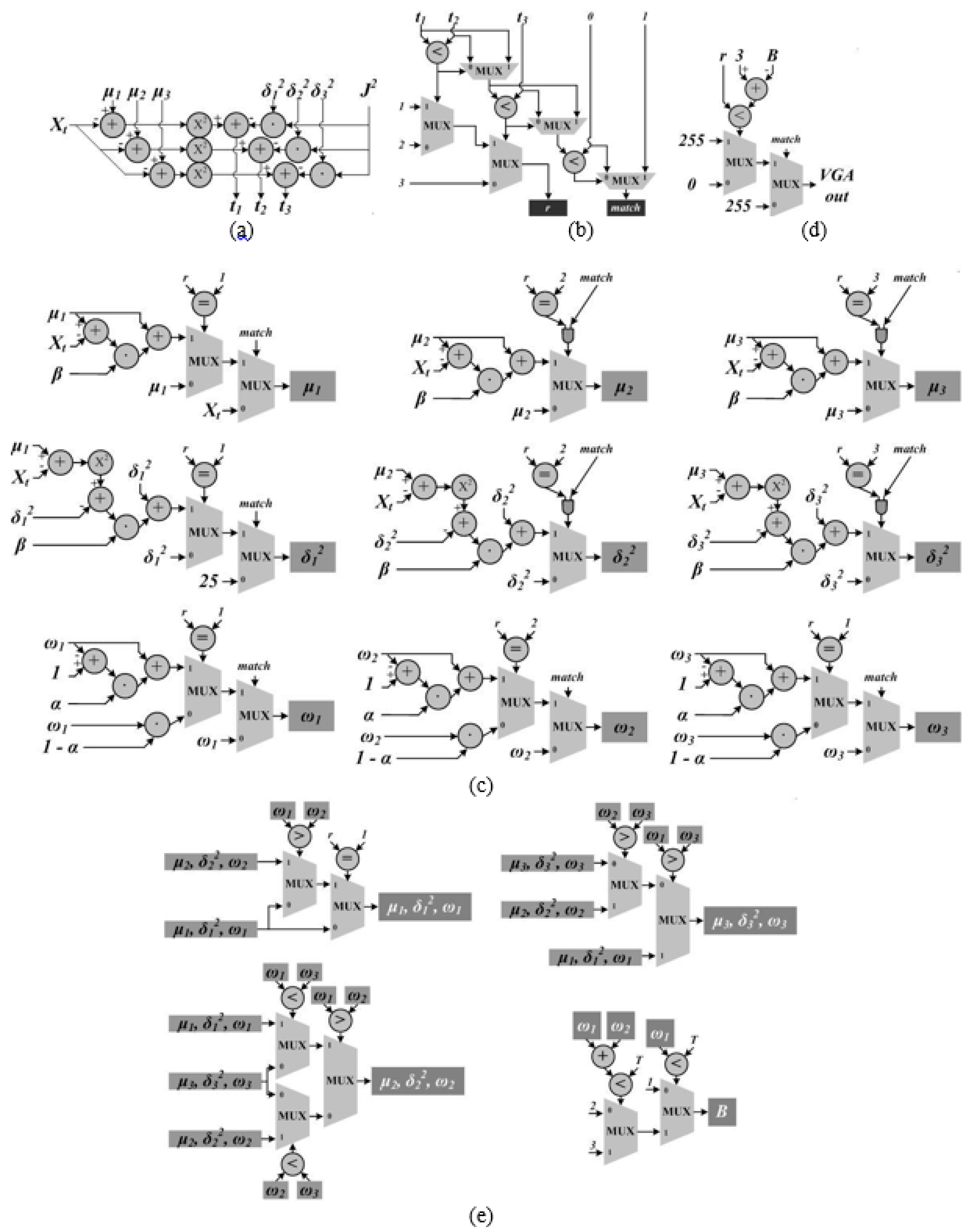 Jlpea 07 00012 g003 550