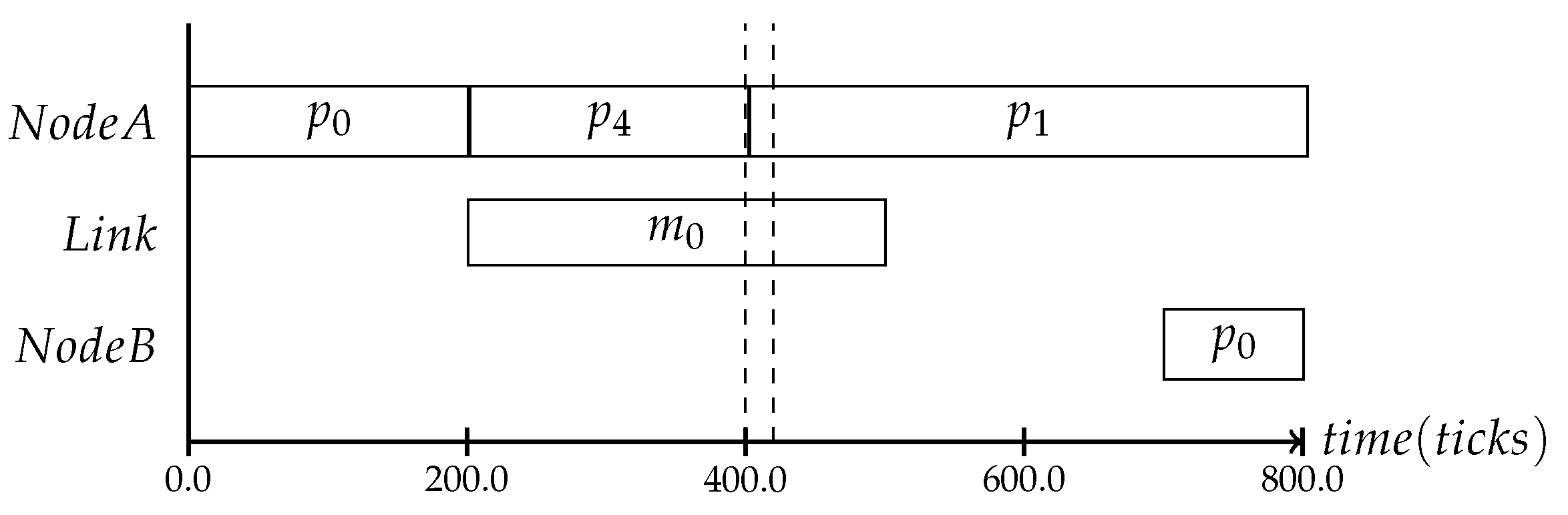 Jlpea 07 00013 g005 550