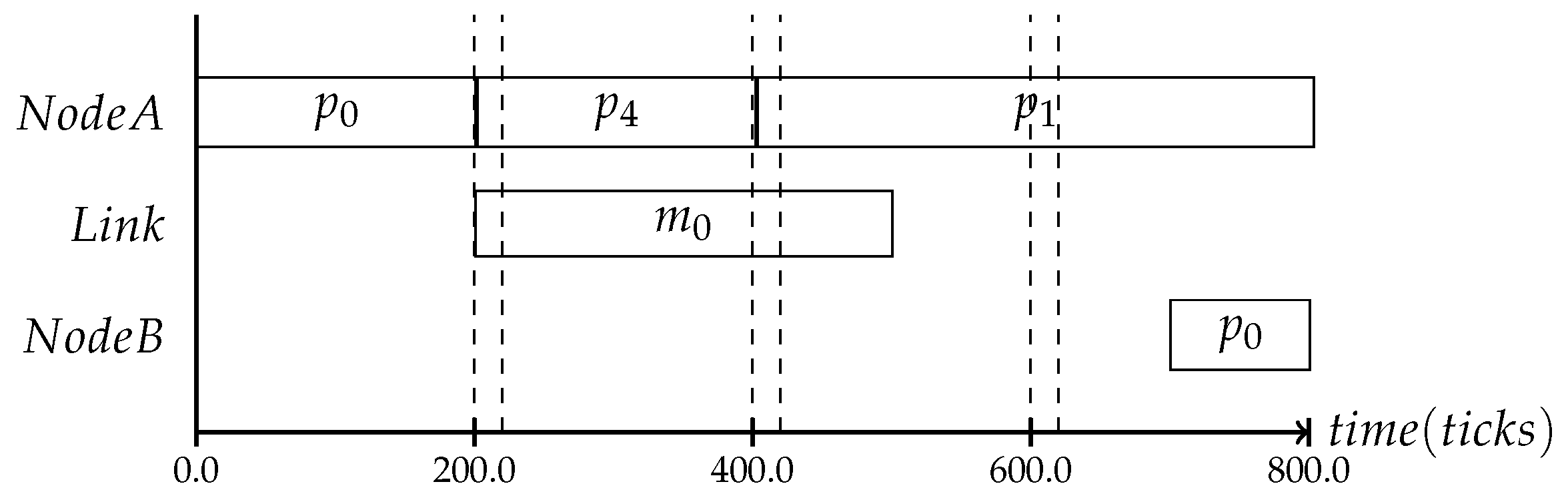 Jlpea 07 00013 g006 550